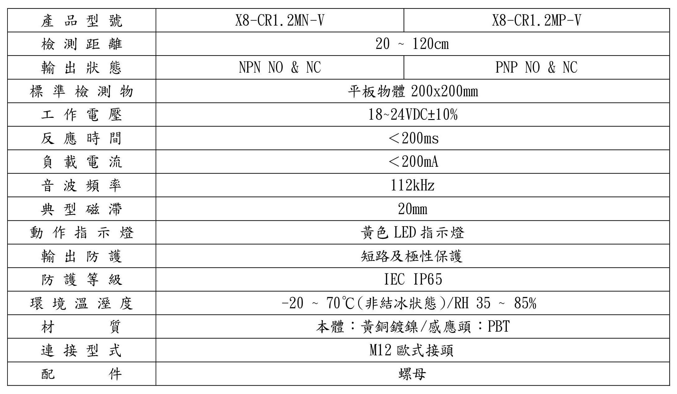X8-M30-超音波感測器on-off-規格型號