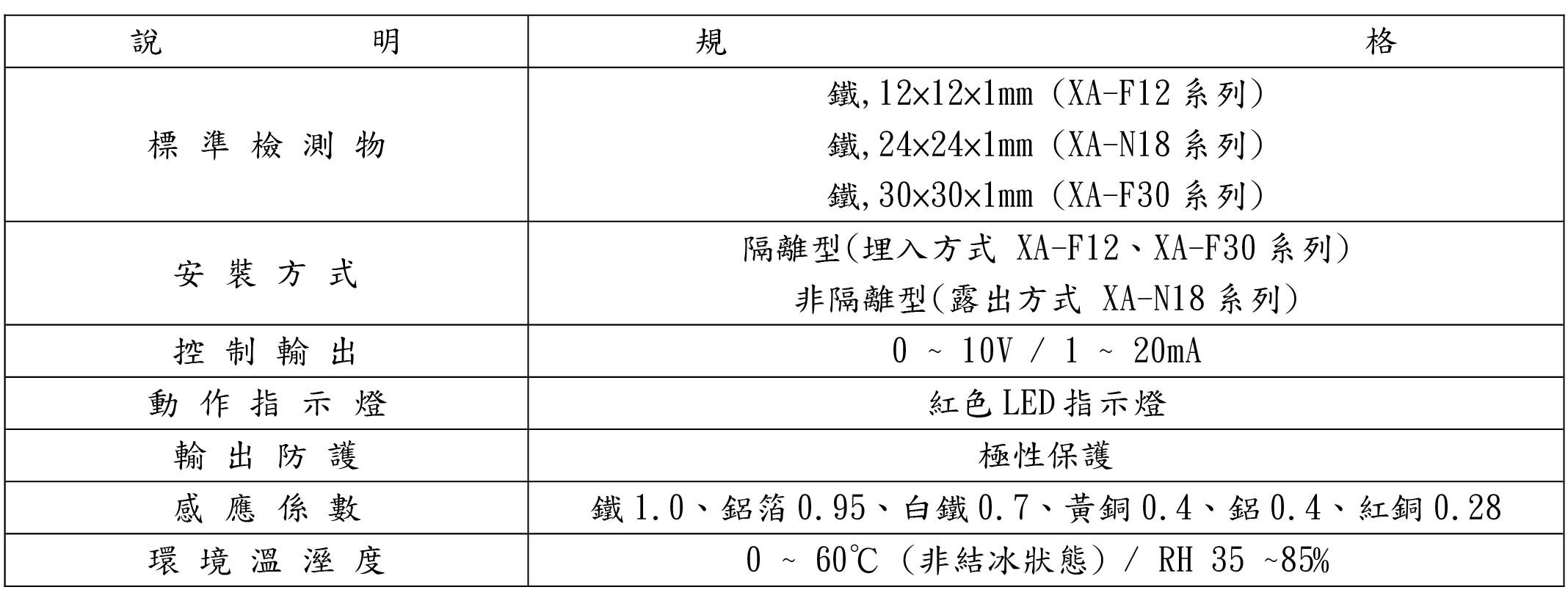 XA-系列-類比輸出近接開關-2-說明規格