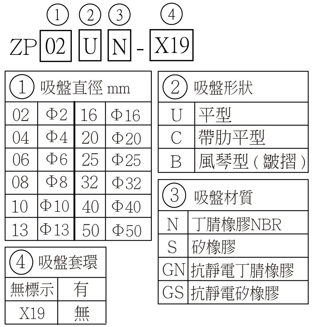 Zp 選用型號