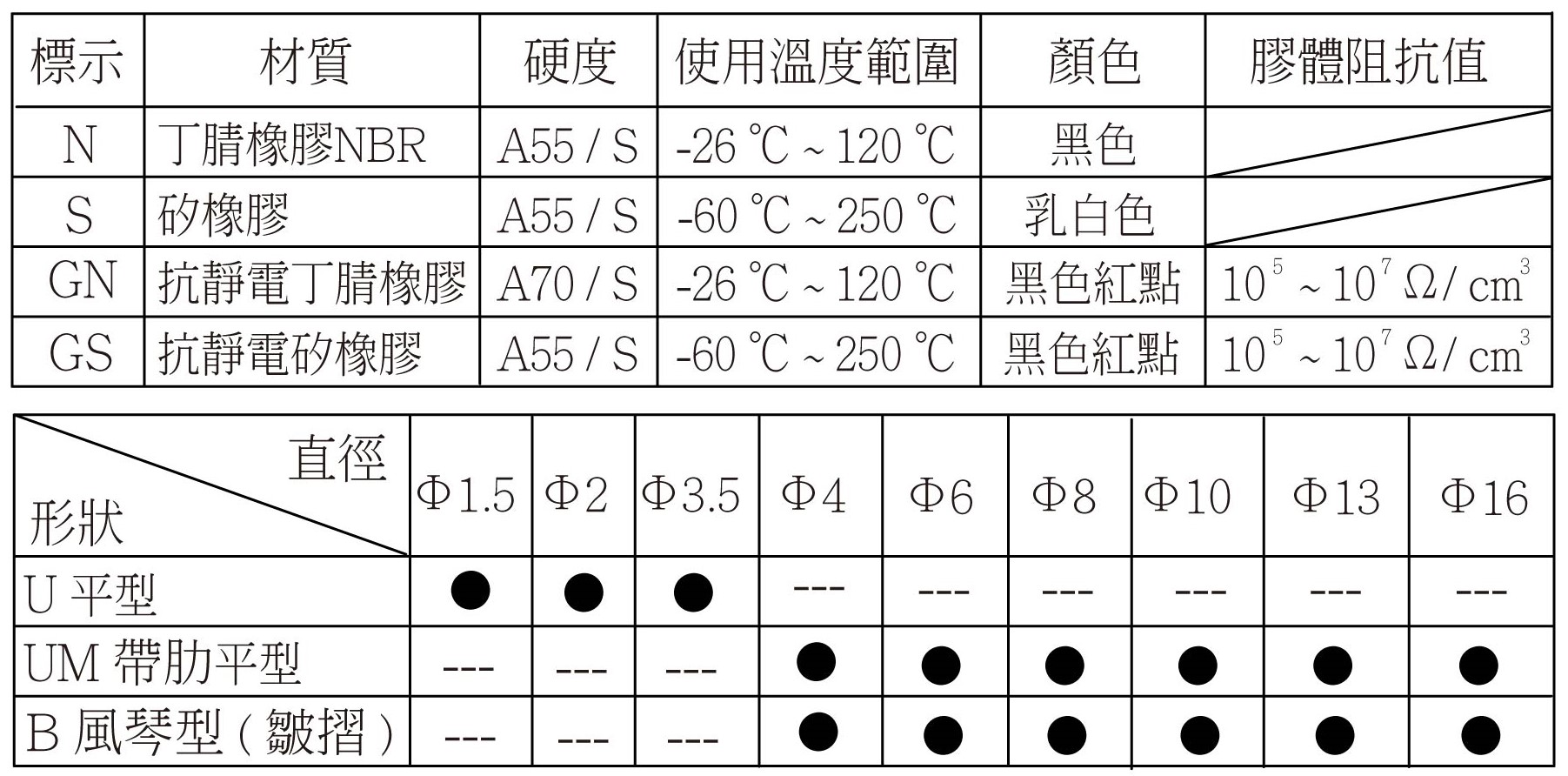 ZP3 規格特性