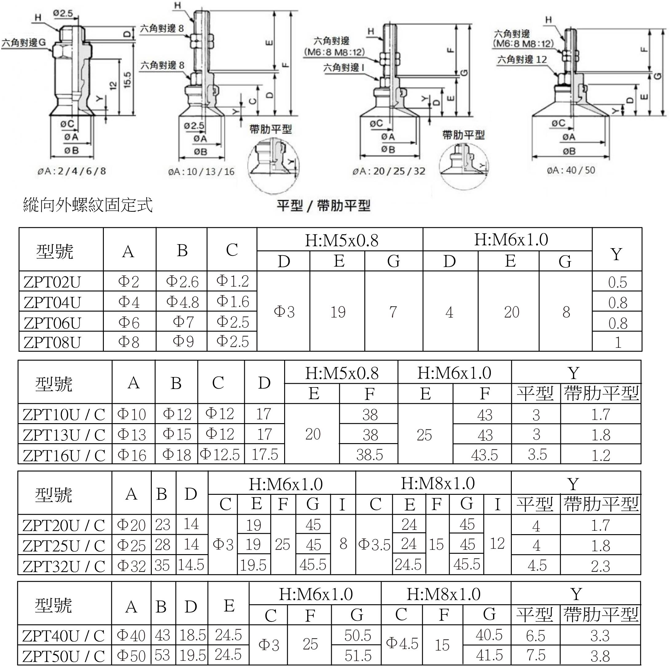 ZPT 安裝尺寸1