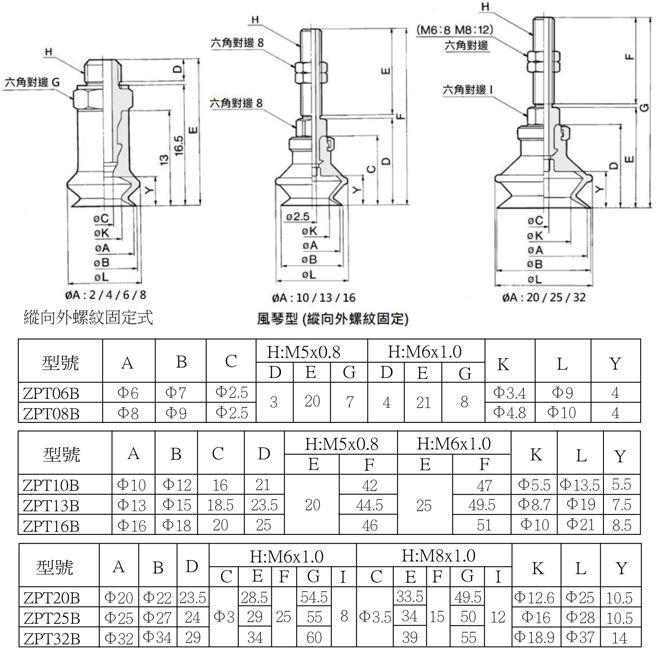 ZPT 安裝尺寸2