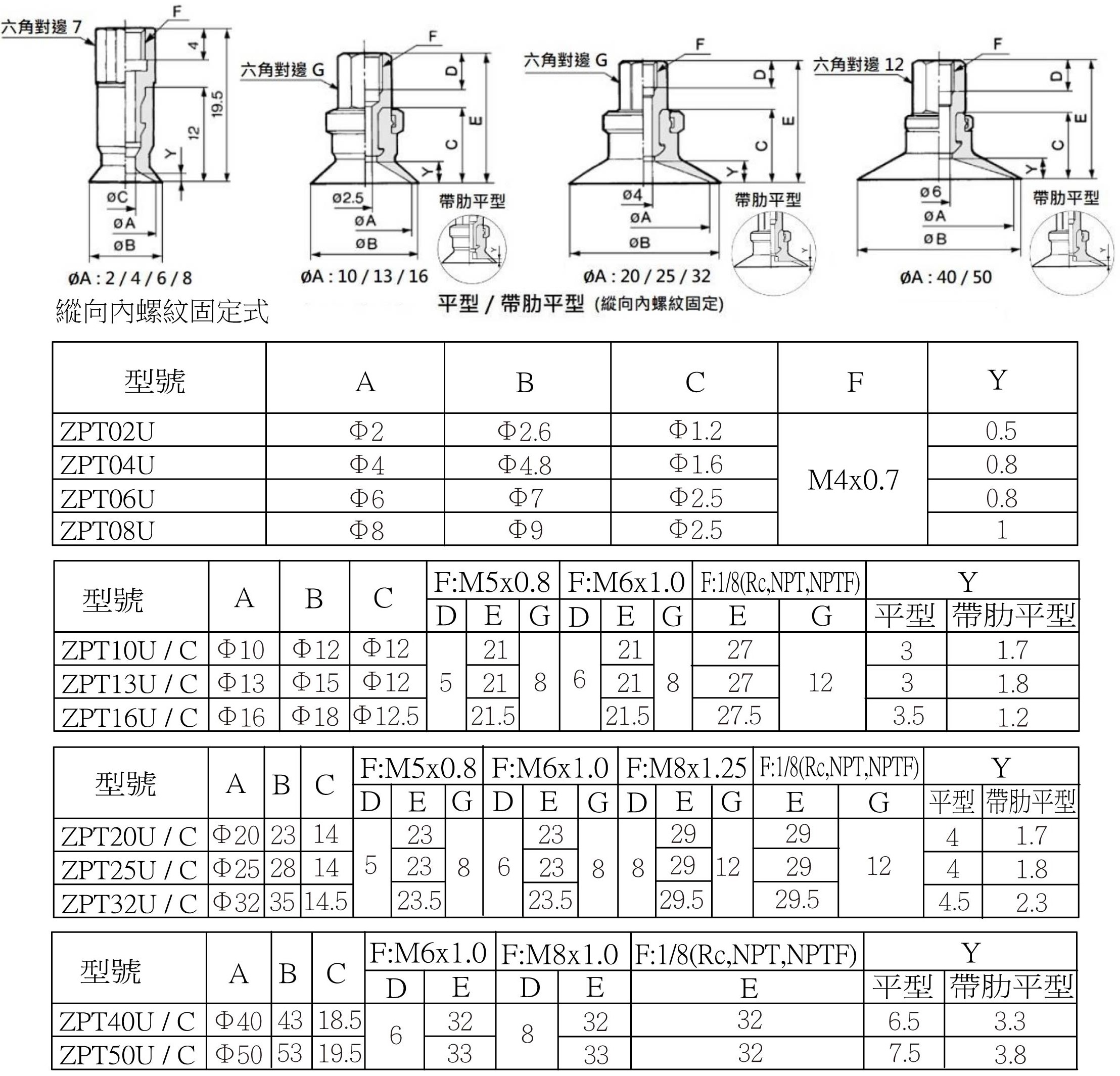 ZPT 安裝尺寸3