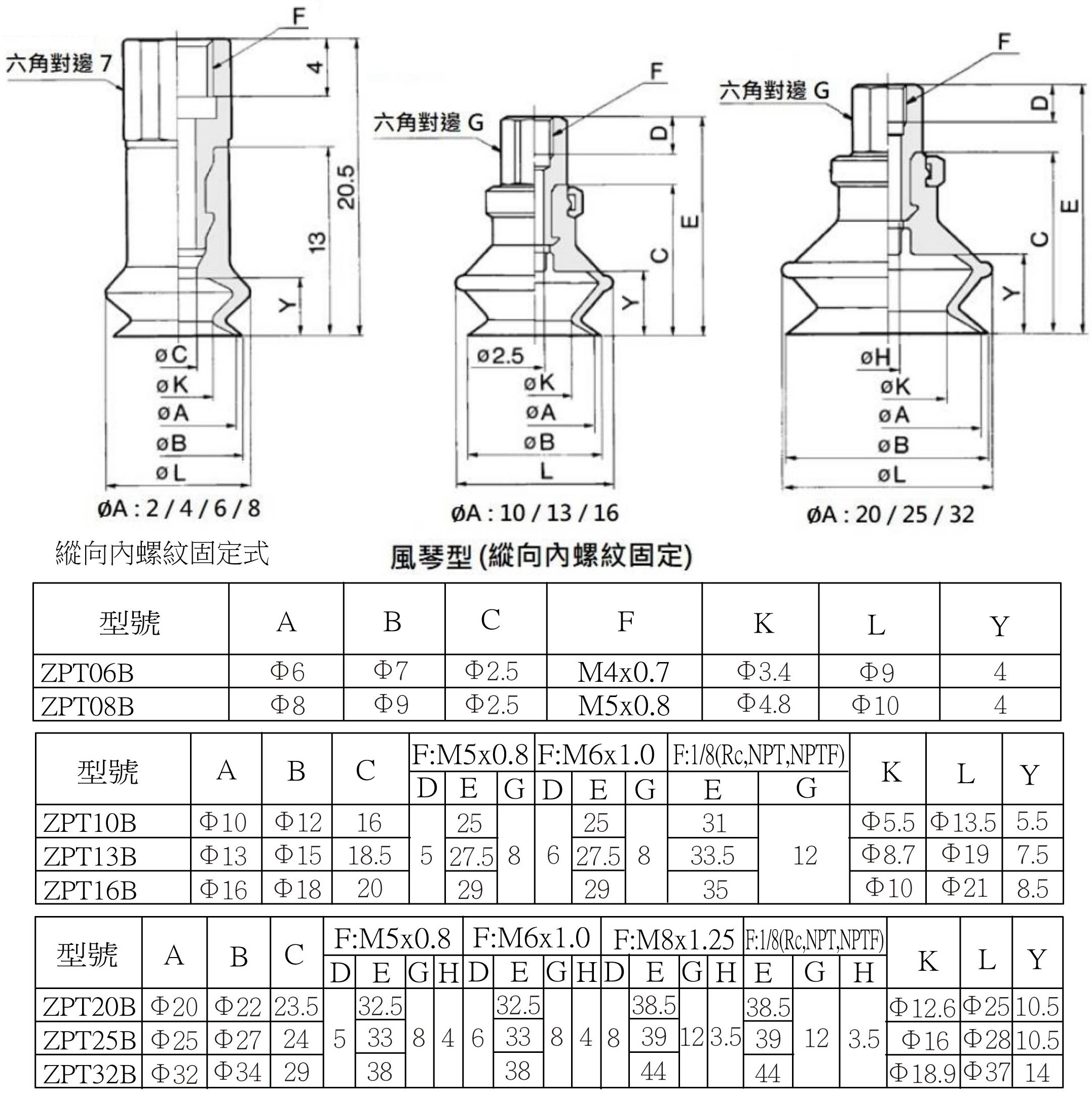 ZPT 安裝尺寸4