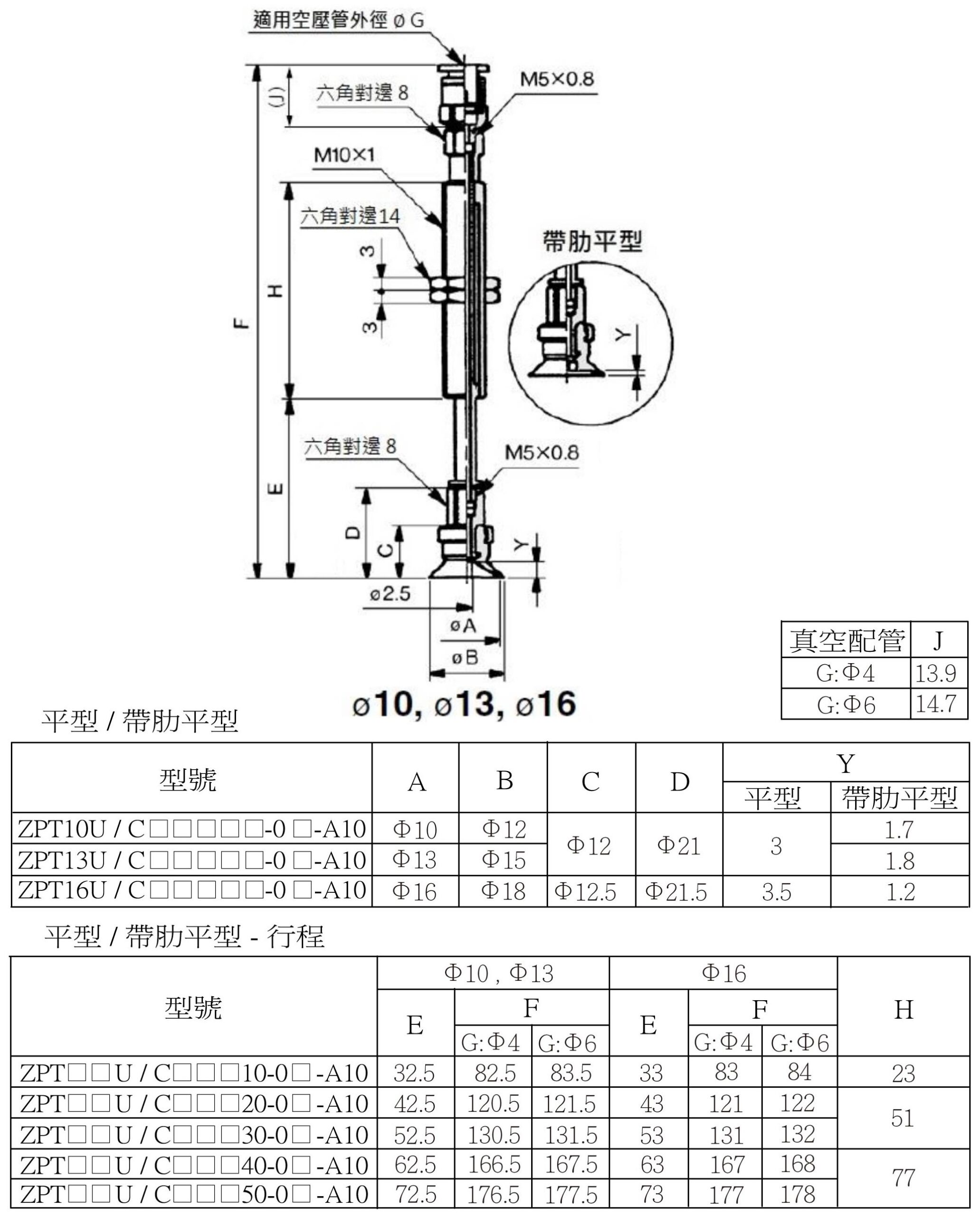 Zpt 安裝尺寸(快速接頭) 10