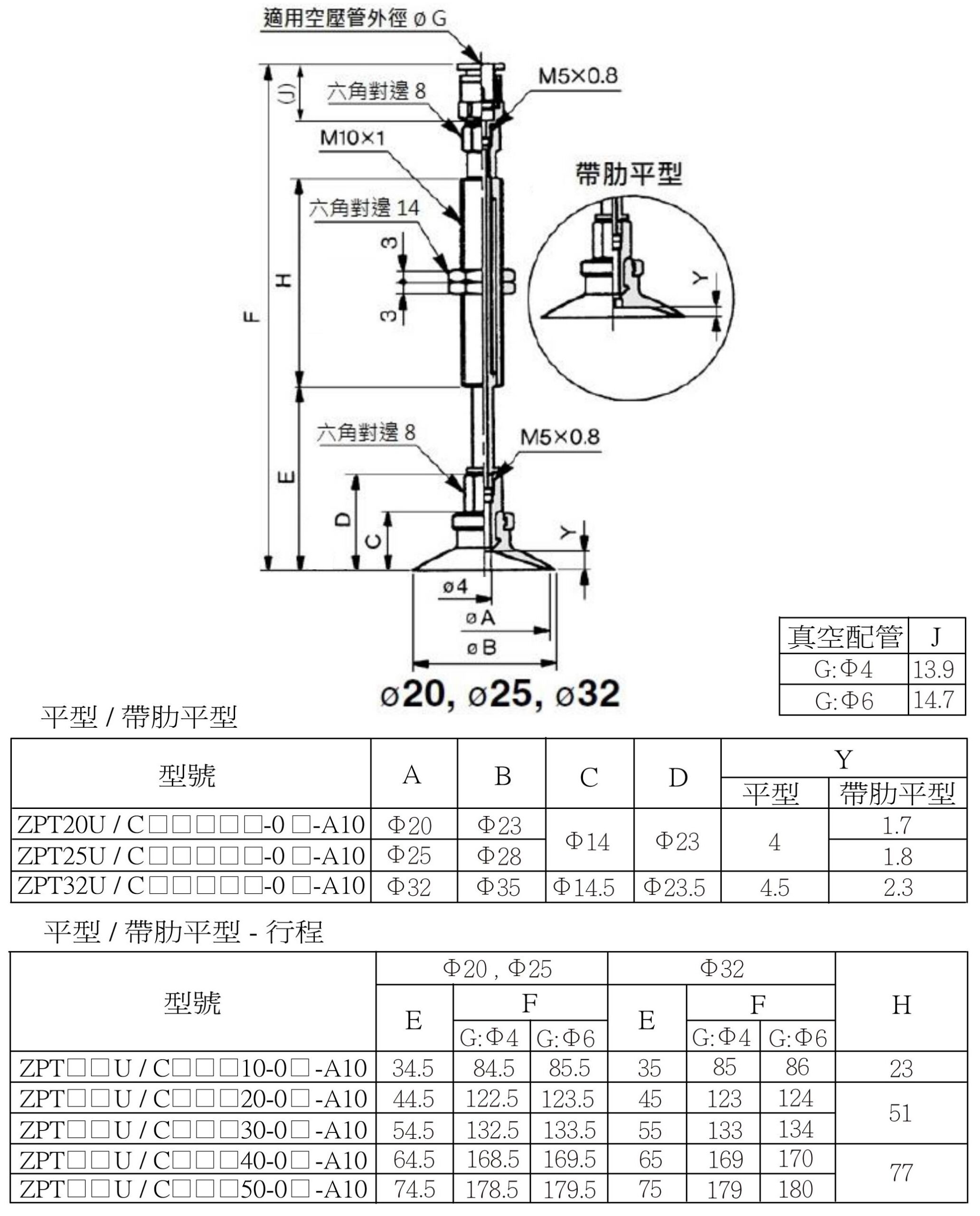 Zpt 安裝尺寸(快速接頭) 11