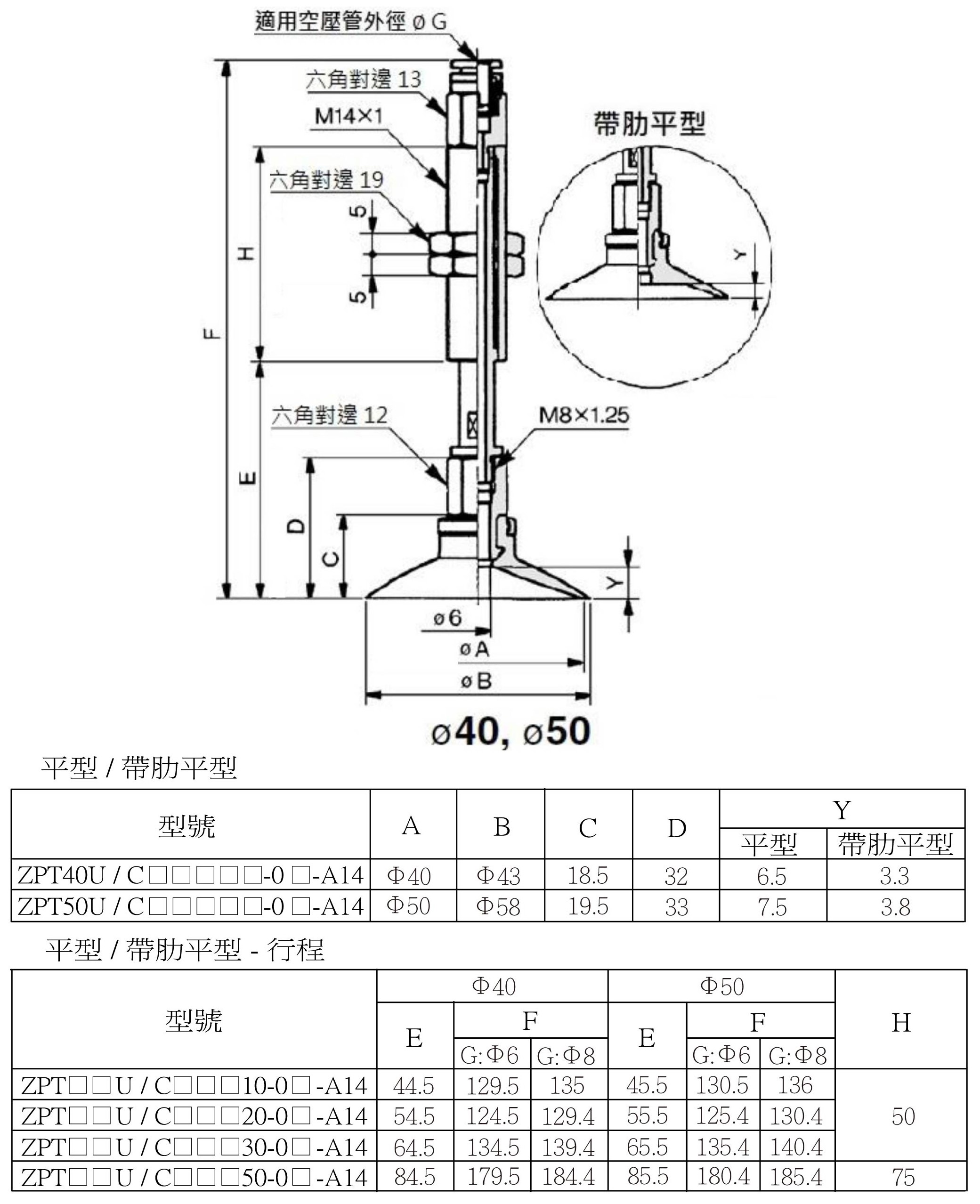 Zpt 安裝尺寸(快速接頭) 12