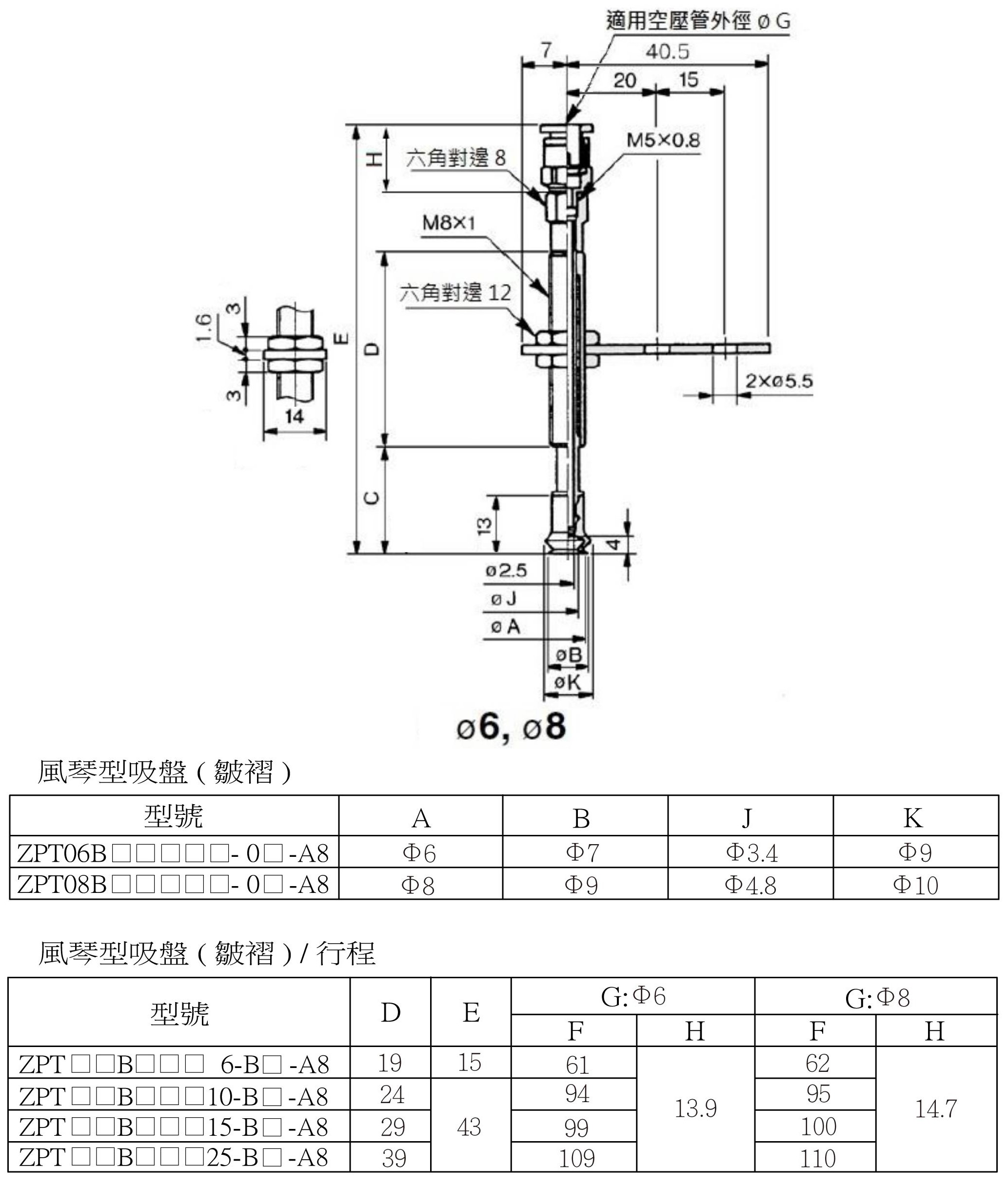 Zpt 安裝尺寸(快速接頭) 13