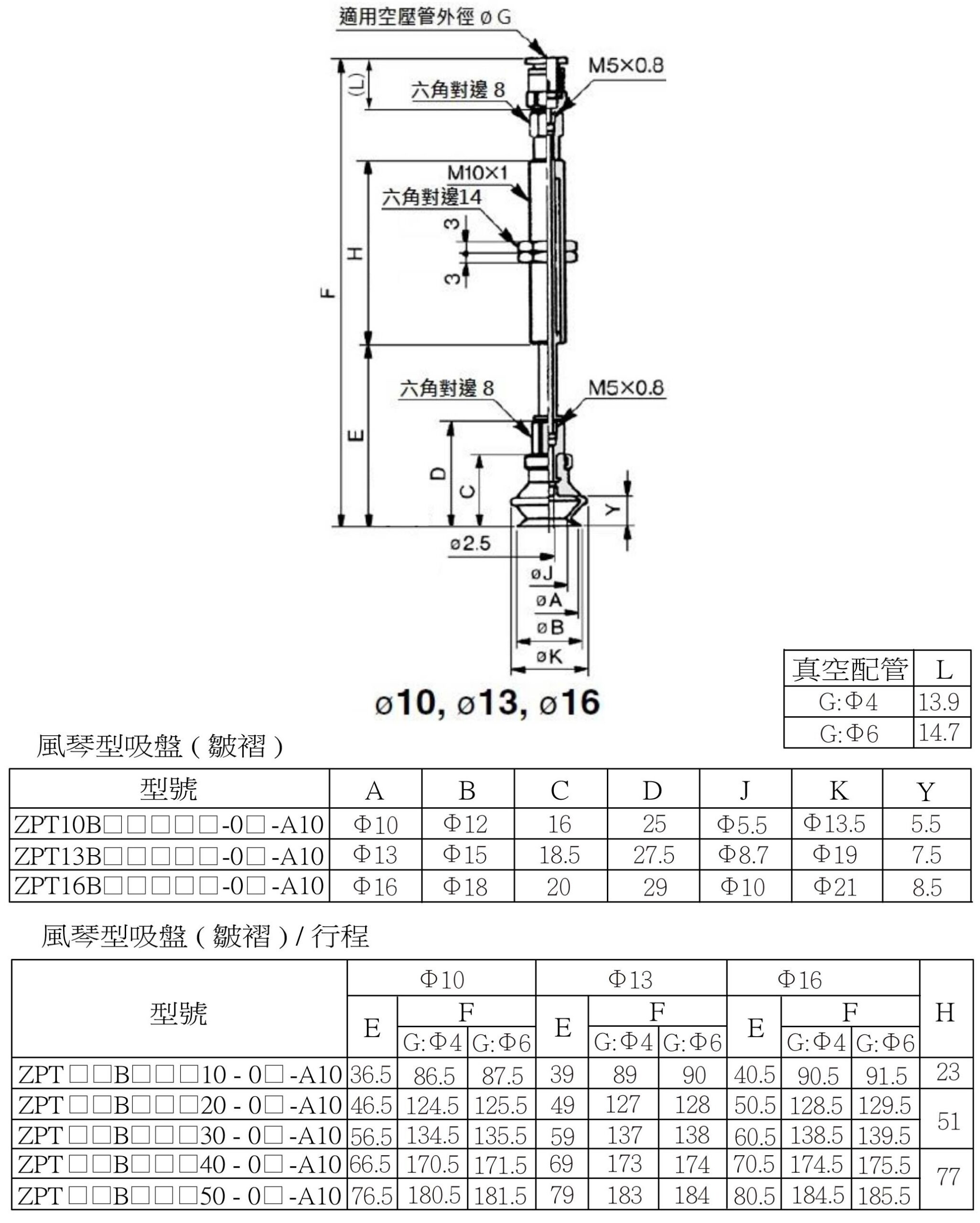 Zpt 安裝尺寸(快速接頭) 14