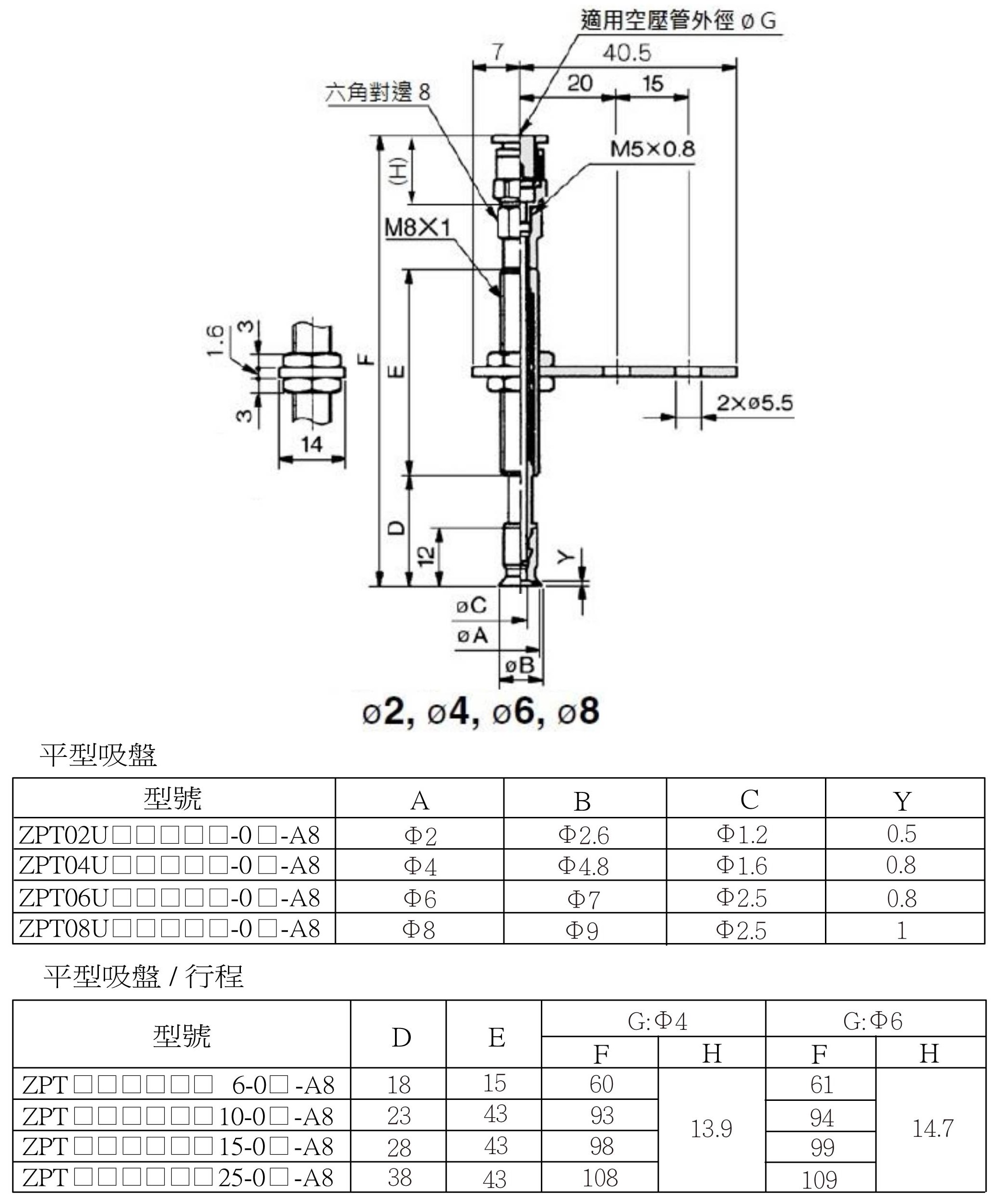Zpt 安裝尺寸(快速接頭) 9