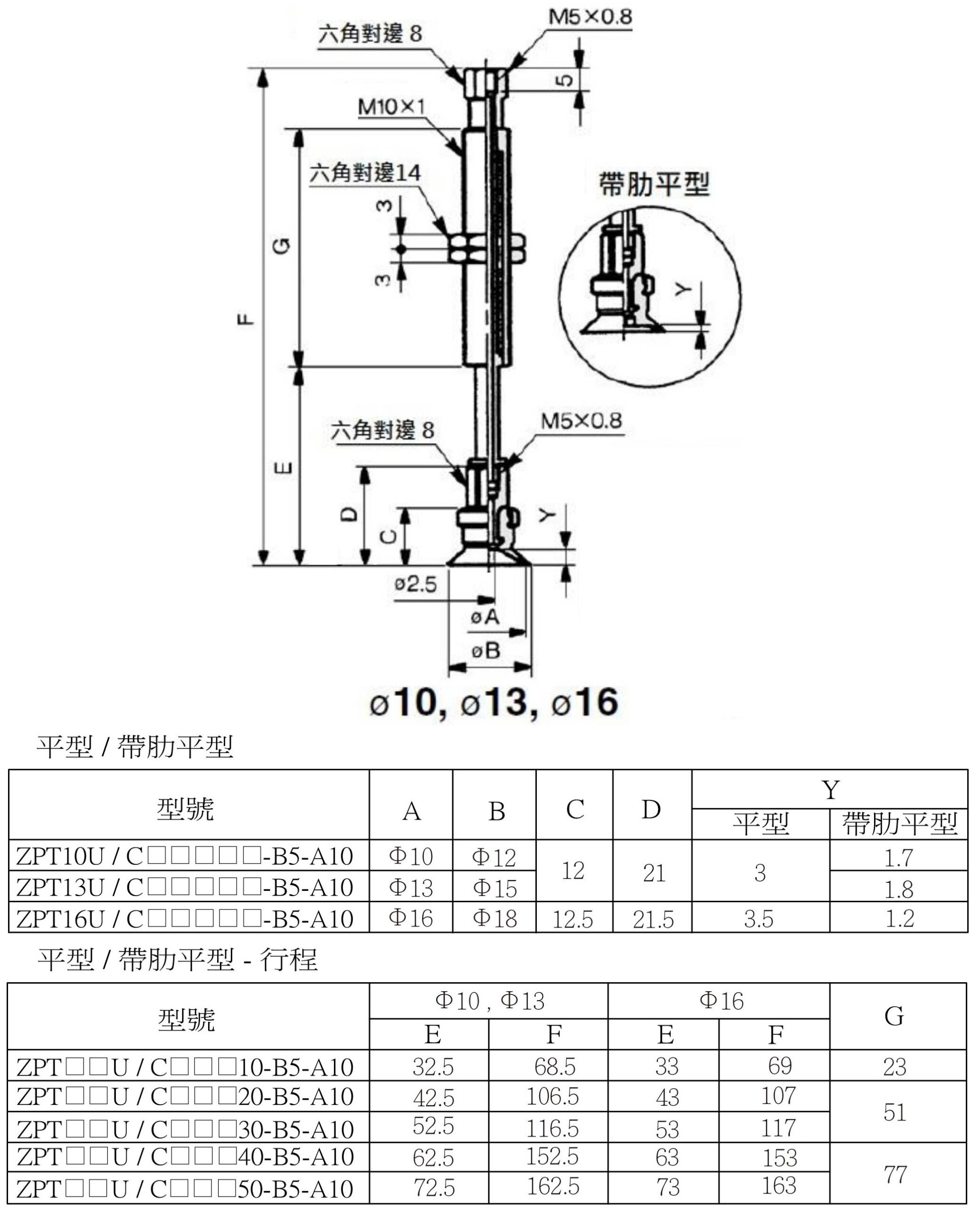 Zpt 安裝尺寸(無配管接頭) 3