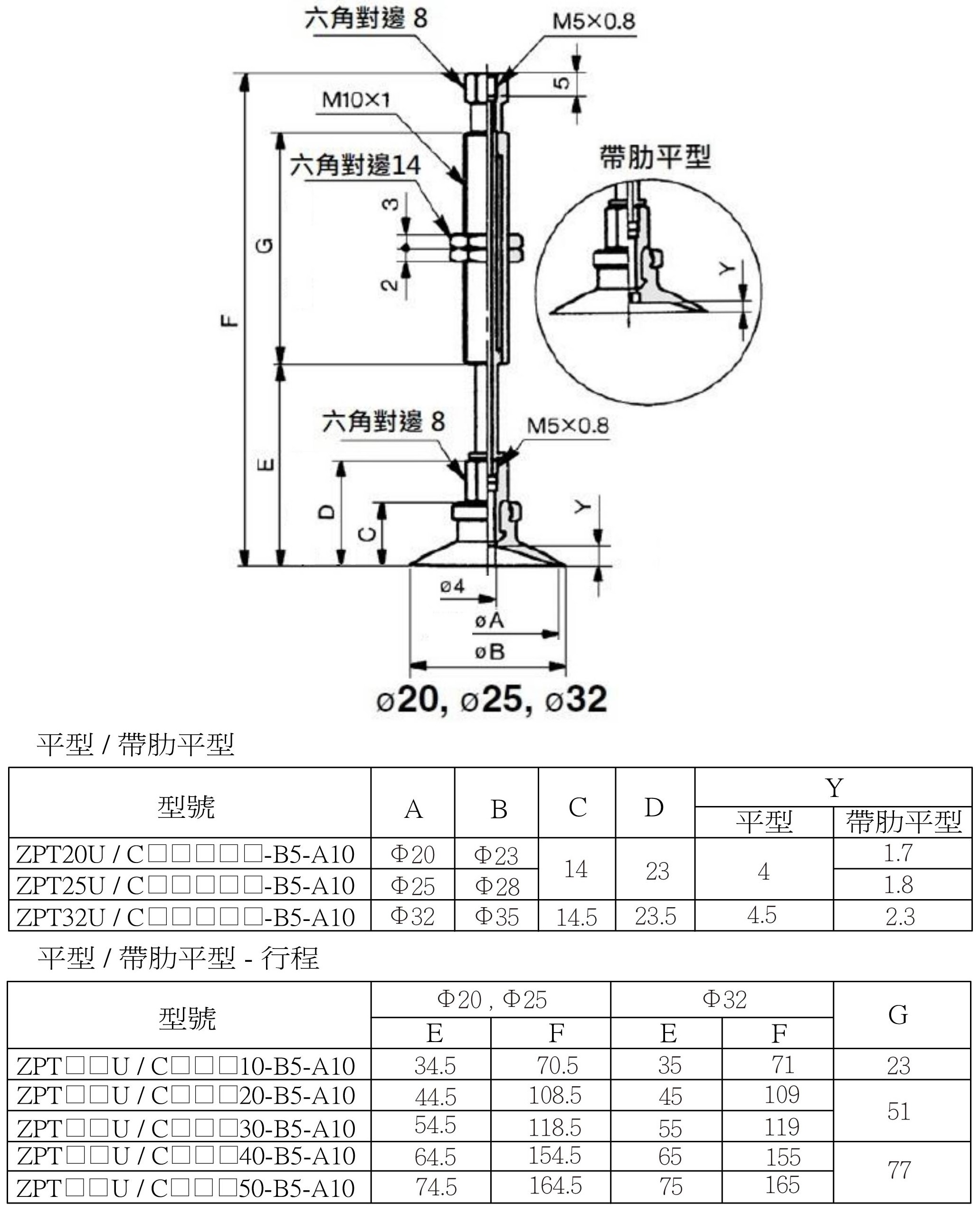 Zpt 安裝尺寸(無配管接頭) 4