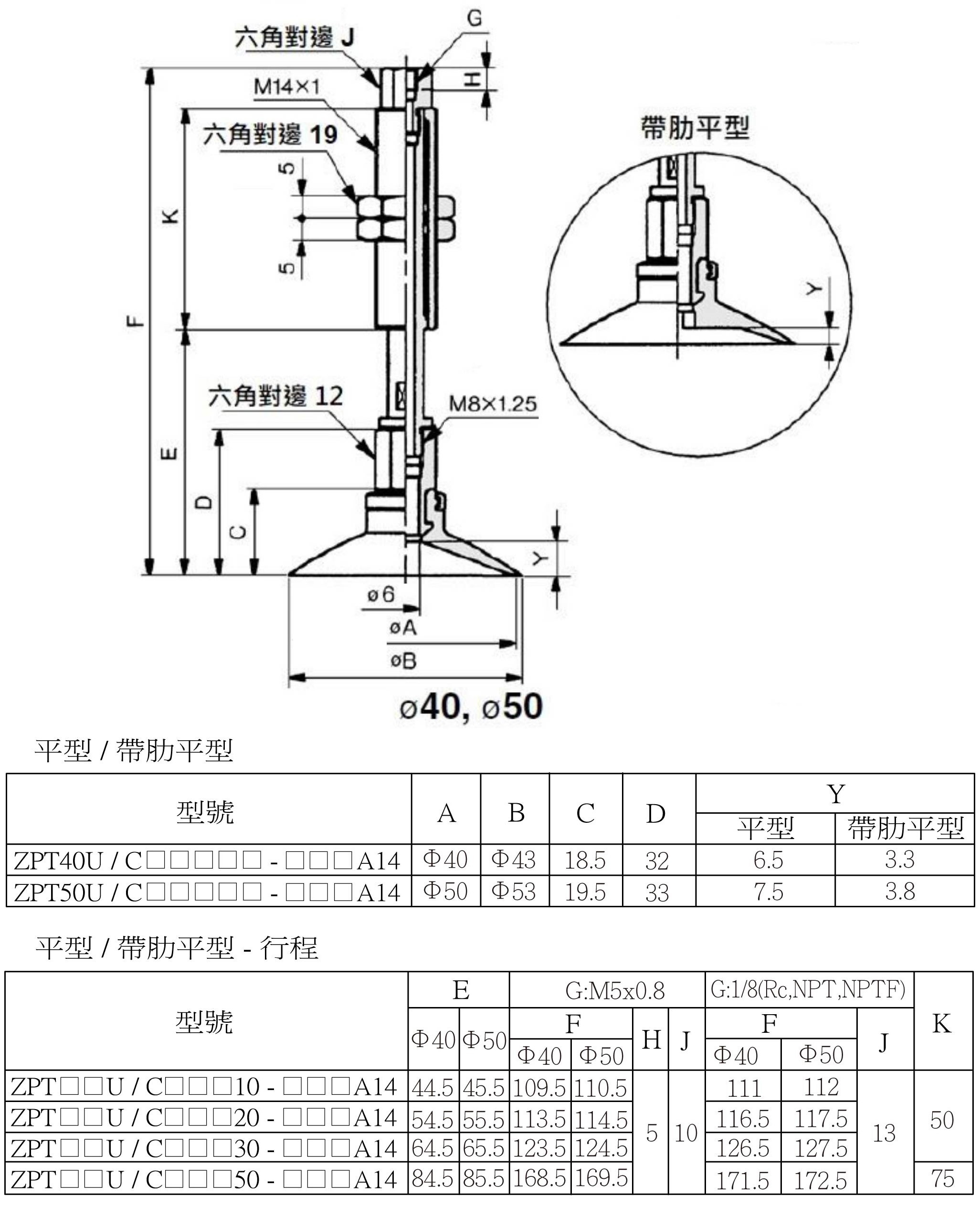 Zpt 安裝尺寸(無配管接頭) 5