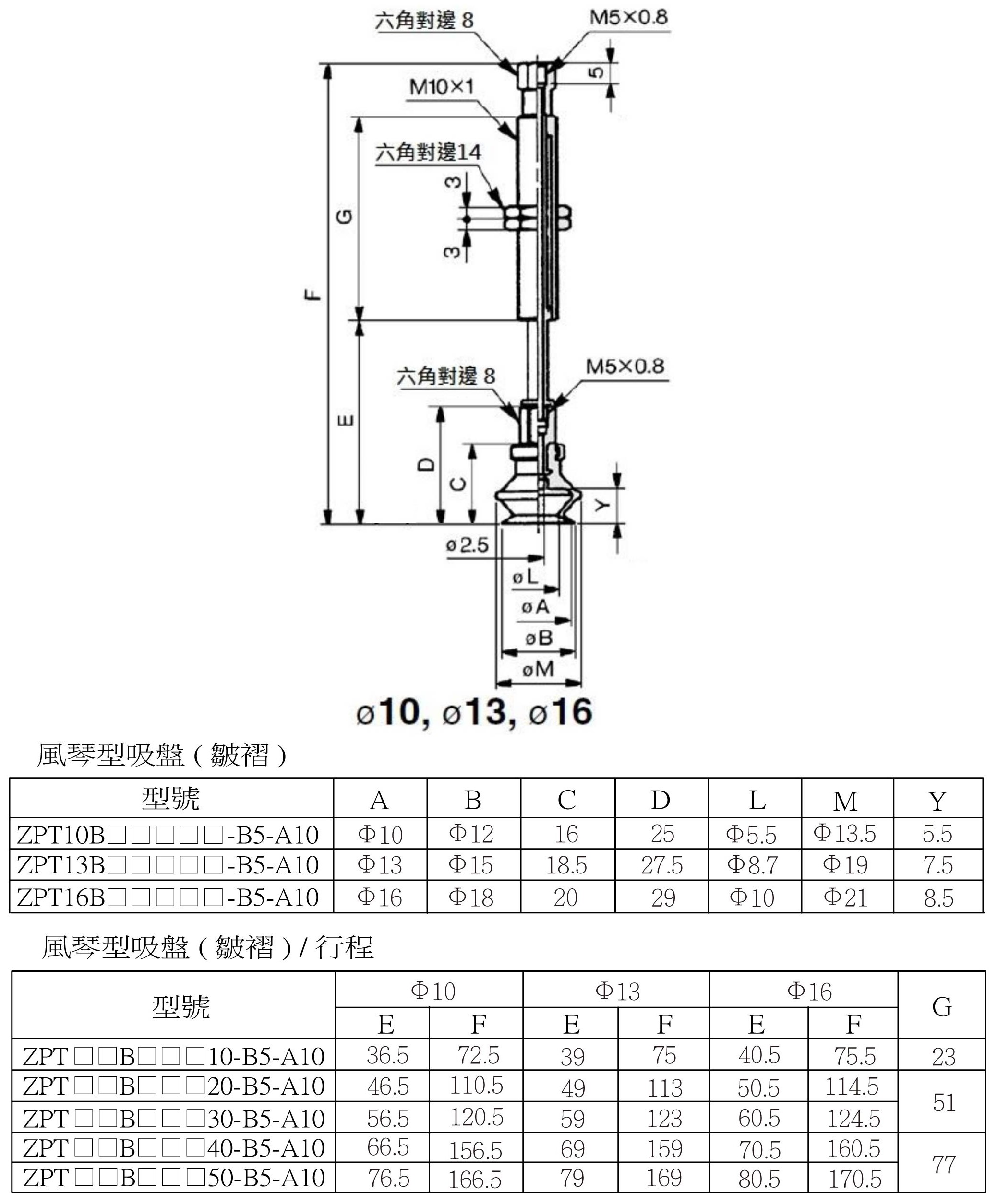Zpt 安裝尺寸(無配管接頭) 7