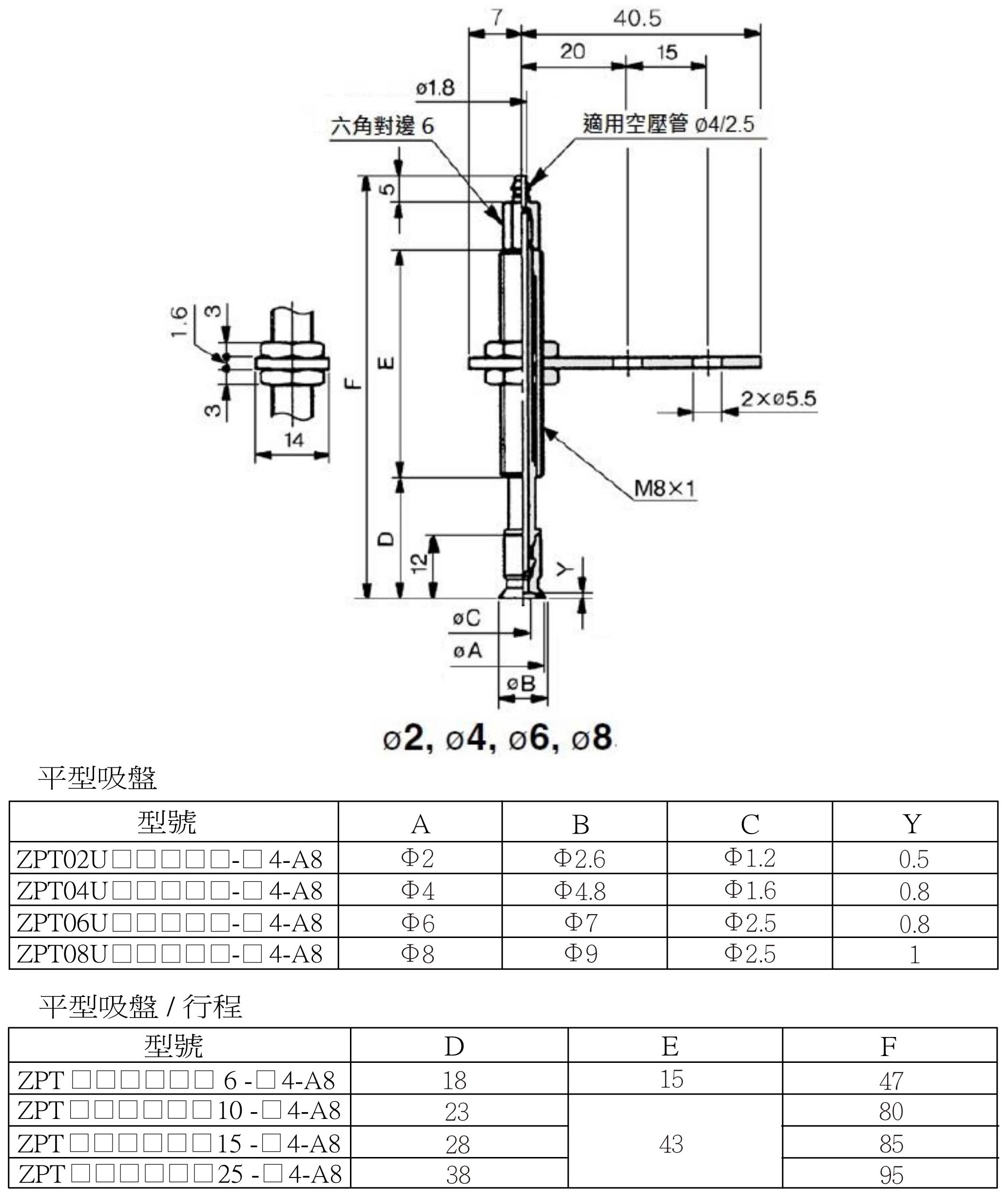 Zpt 安裝尺寸(笋型接頭) 16