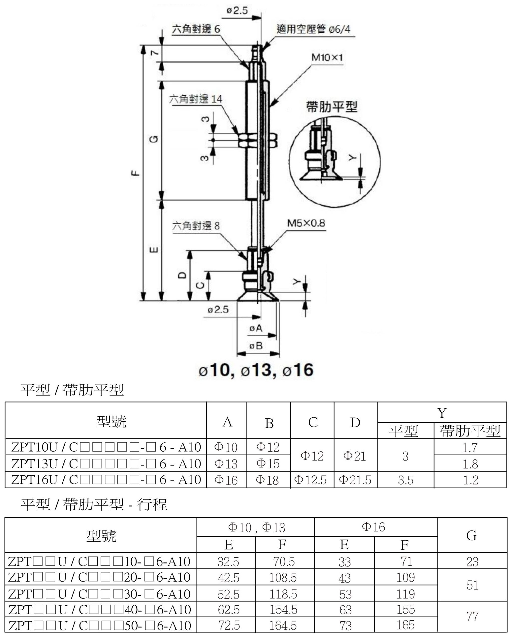 Zpt 安裝尺寸(笋型接頭) 17
