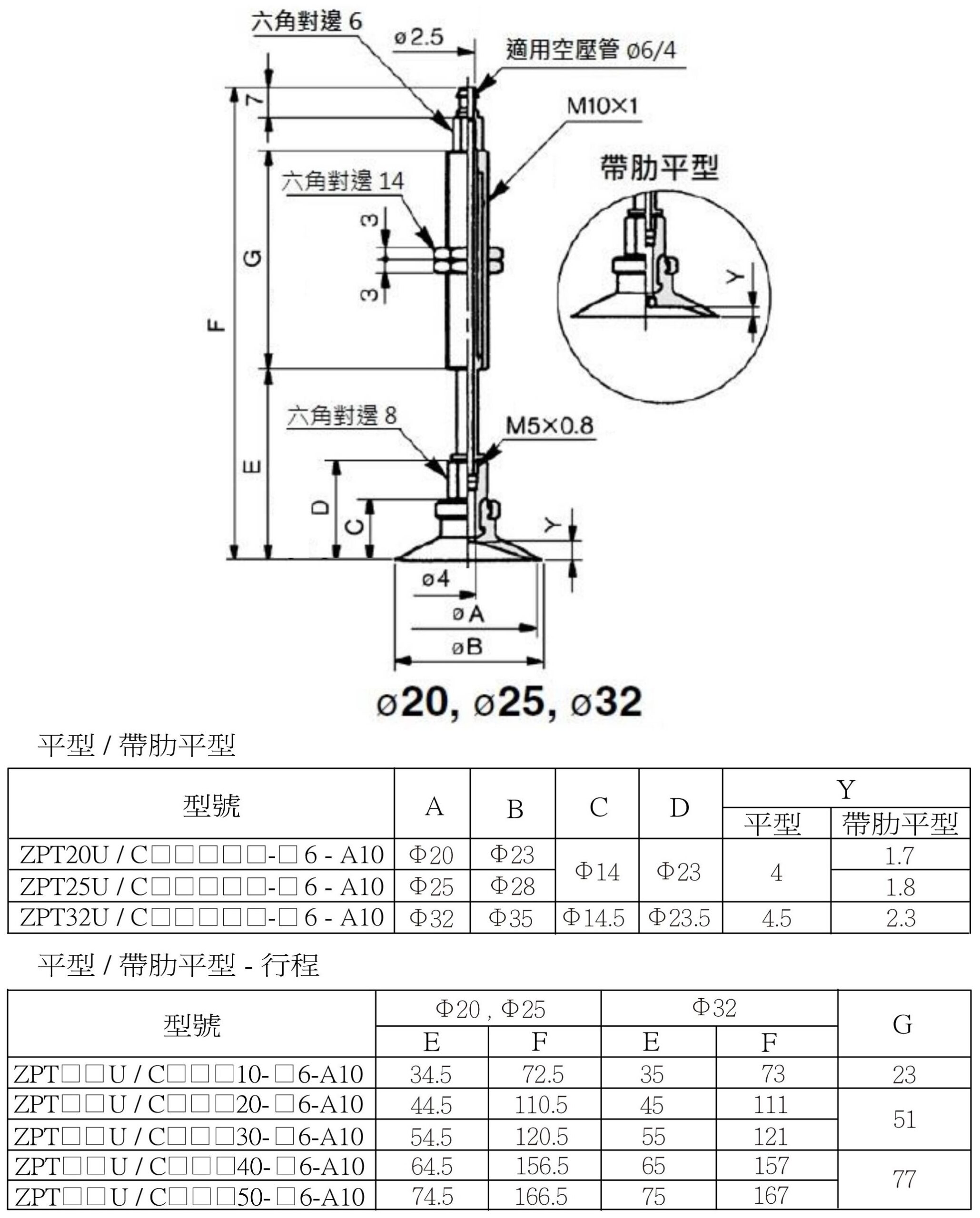 Zpt 安裝尺寸(笋型接頭) 18