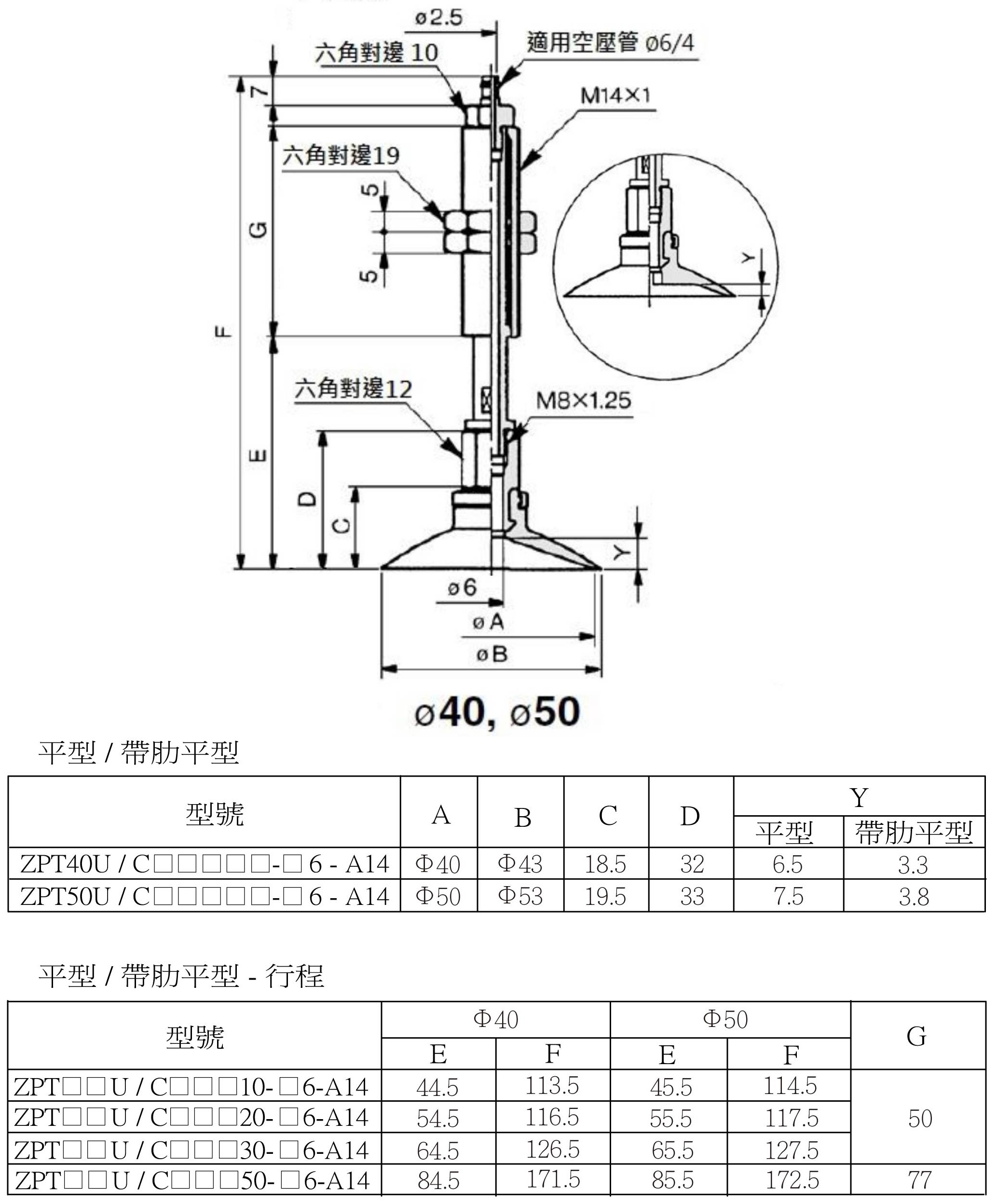 Zpt 安裝尺寸(笋型接頭) 19