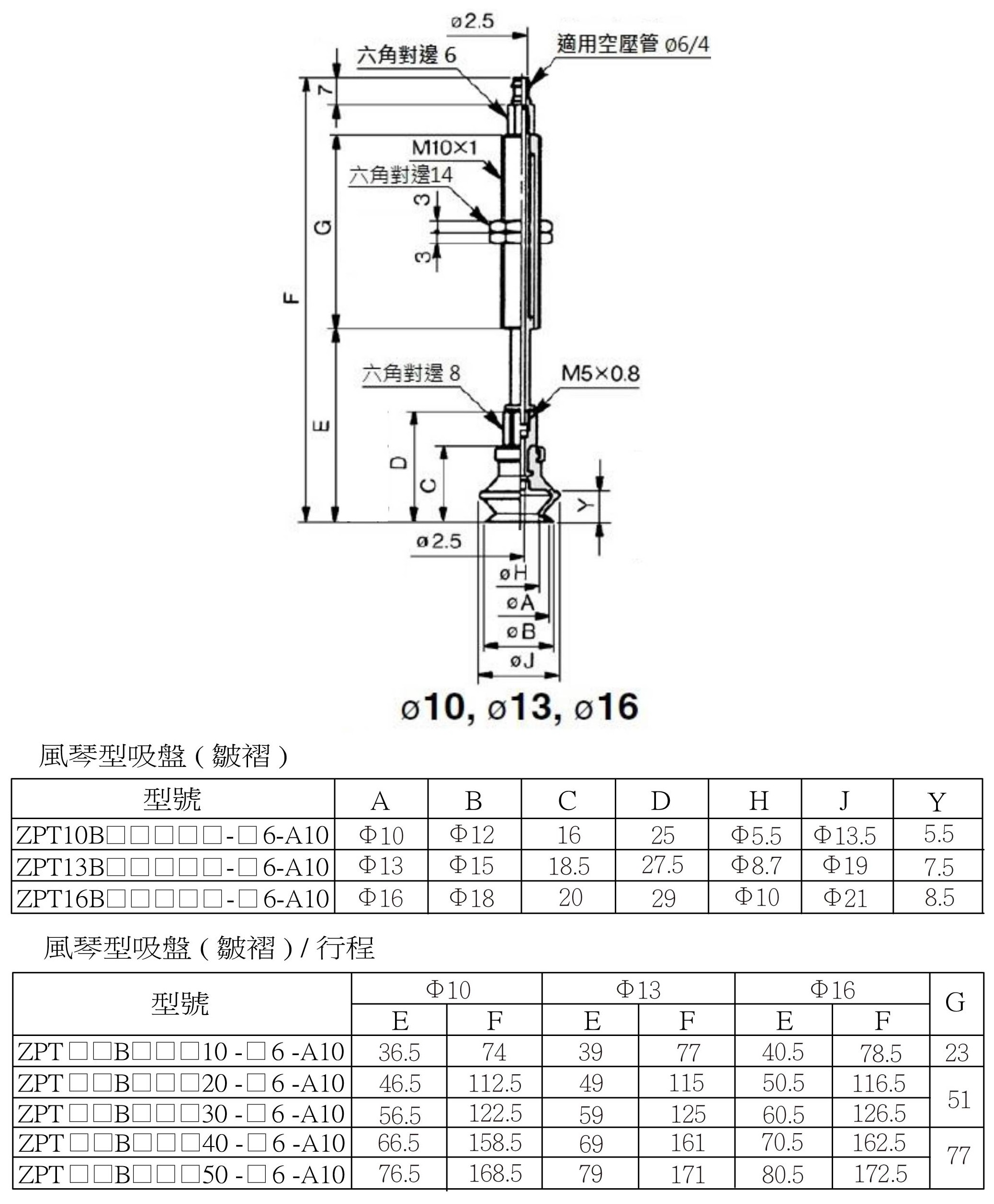 Zpt 安裝尺寸(笋型接頭) 21