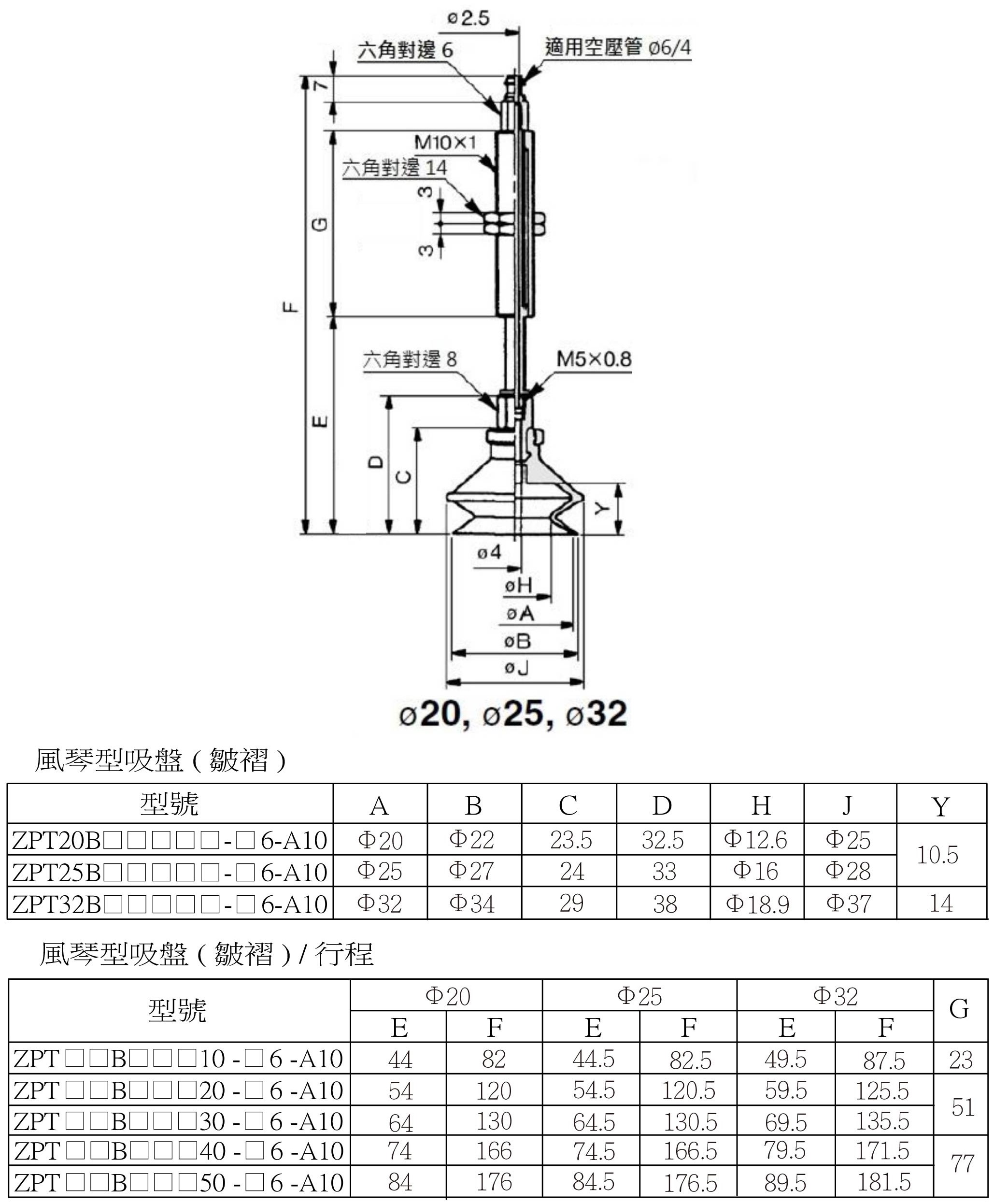 Zpt 安裝尺寸(笋型接頭) 22