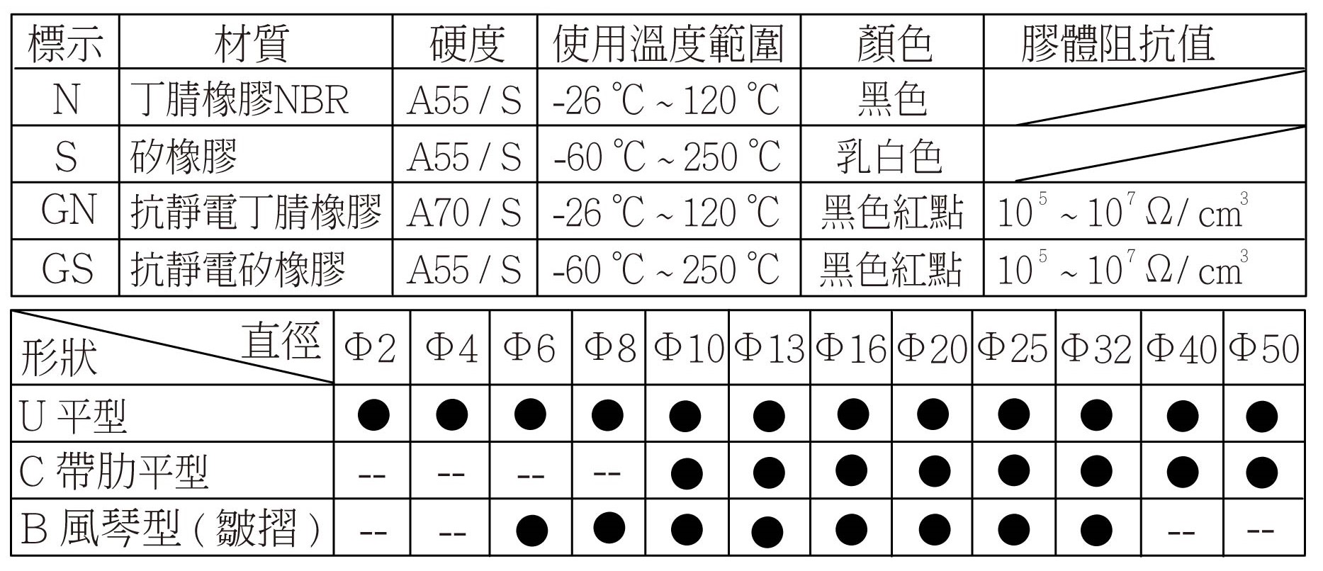 Zpt 規格特性