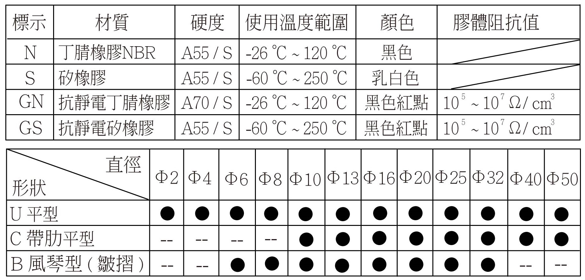 ZPT 規格特性