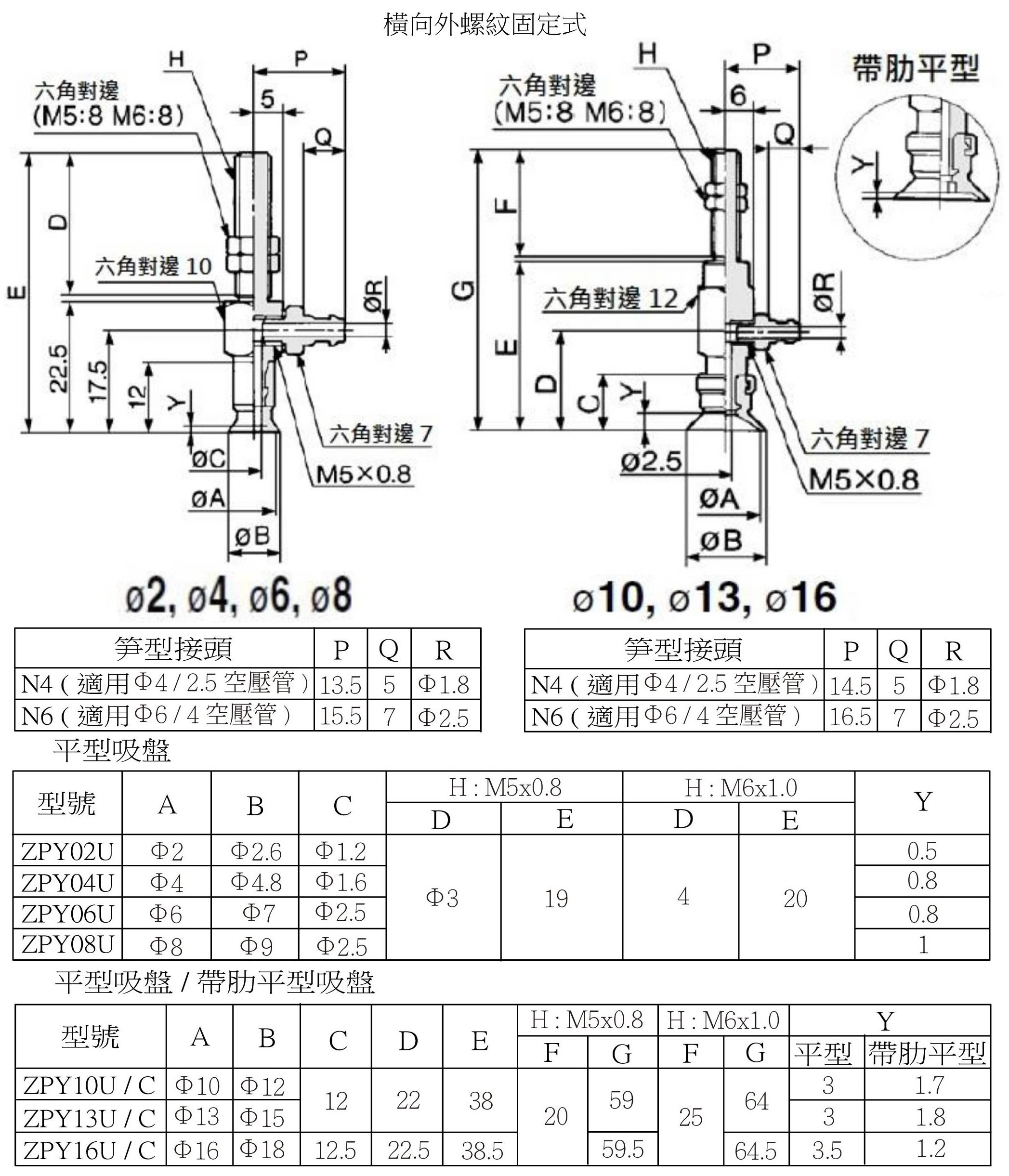 Zpy 安裝尺寸1