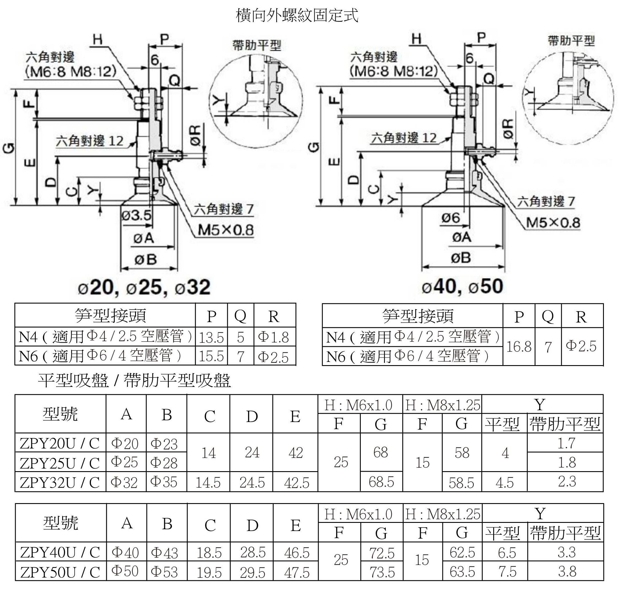 Zpy 安裝尺寸2