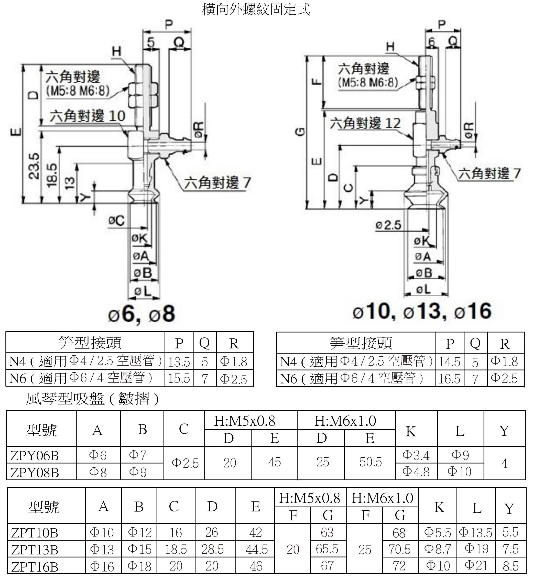 Zpy 安裝尺寸3