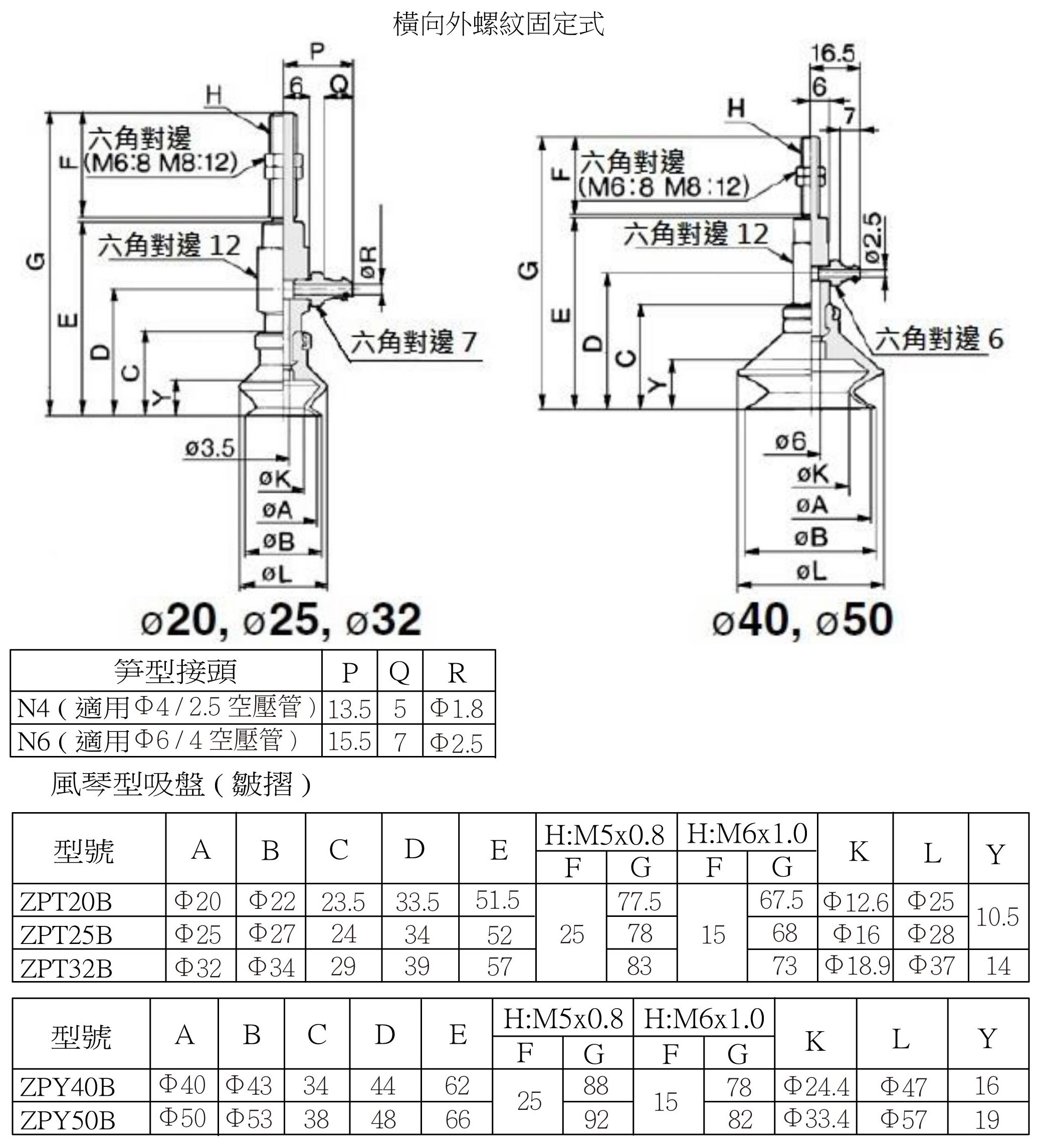 Zpy 安裝尺寸4