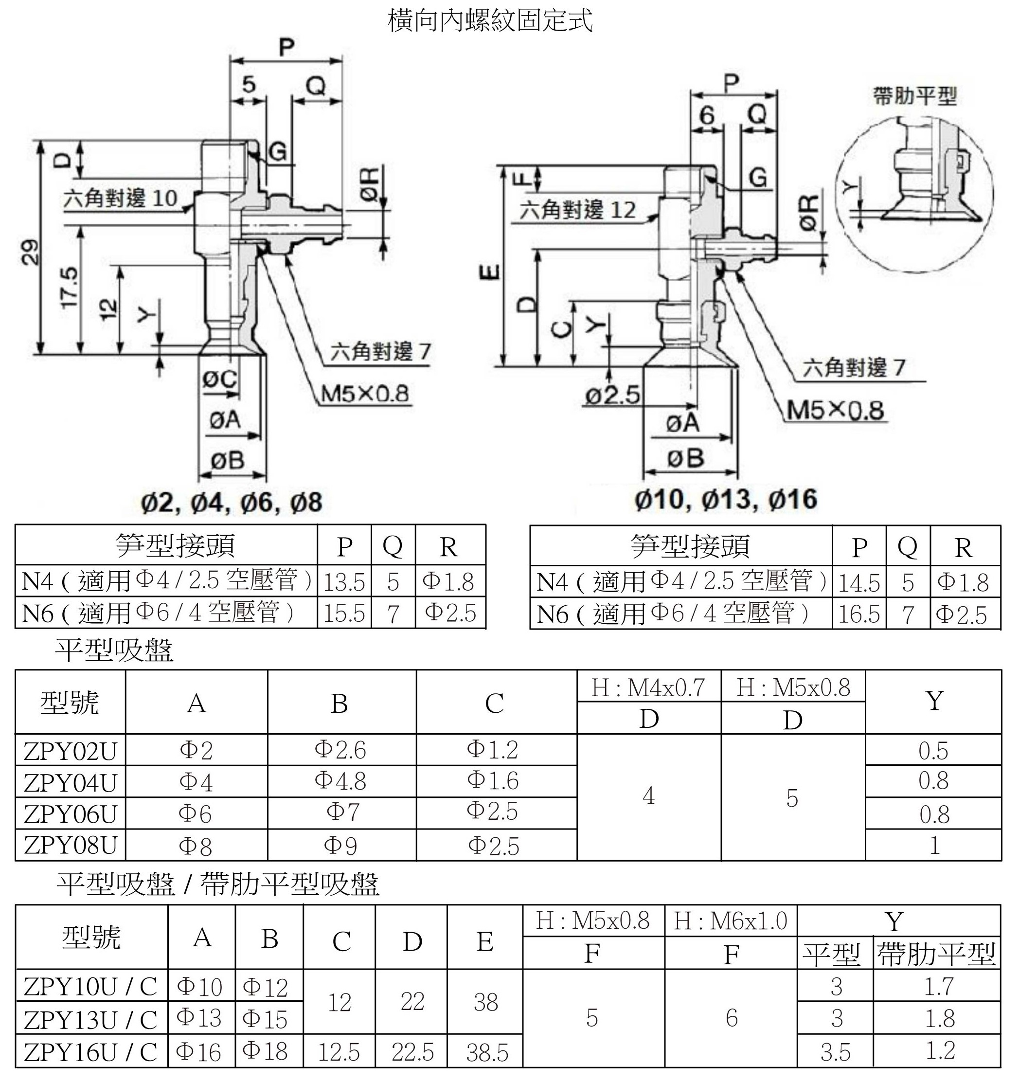 Zpy 安裝尺寸5