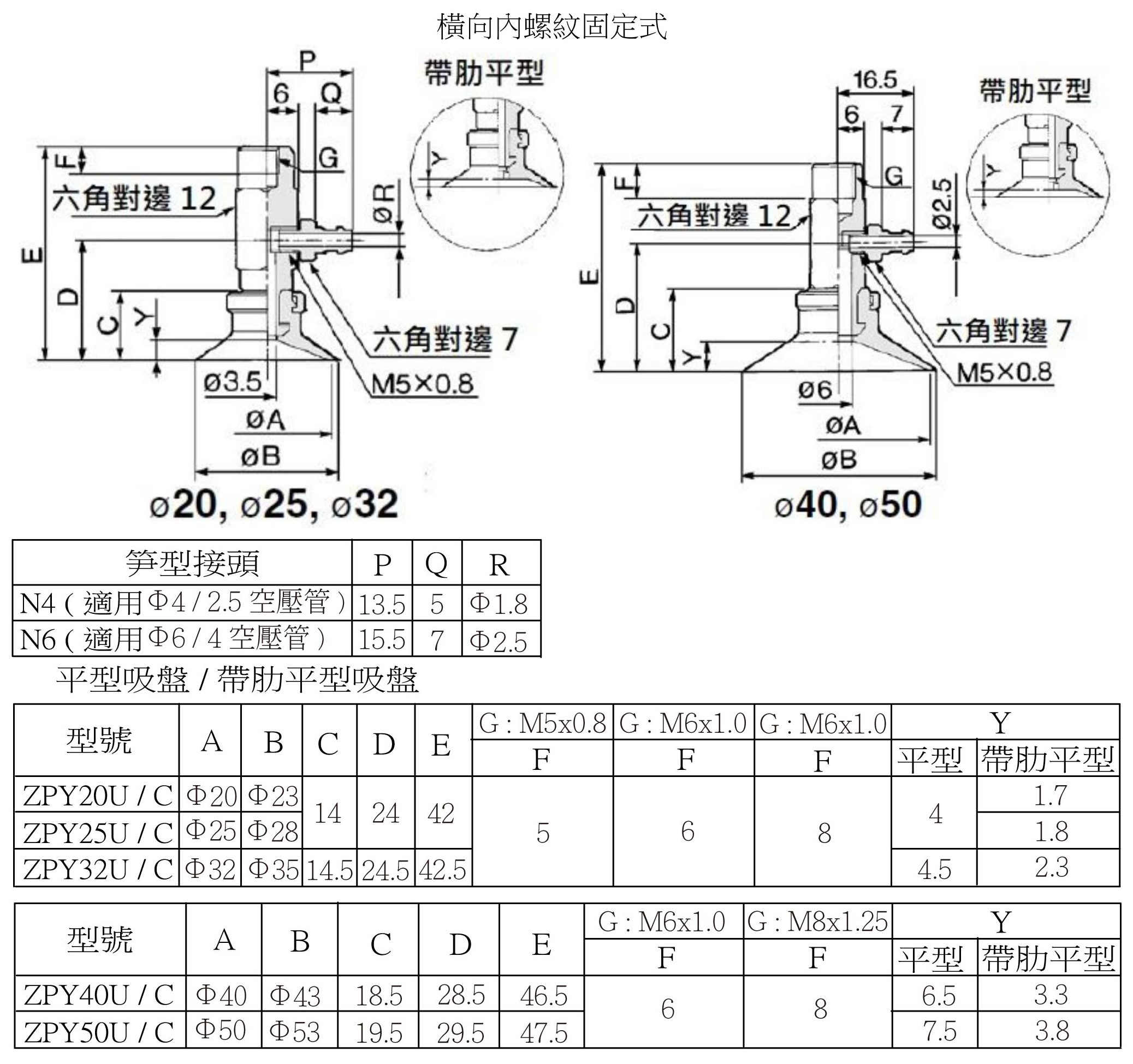 Zpy 安裝尺寸6