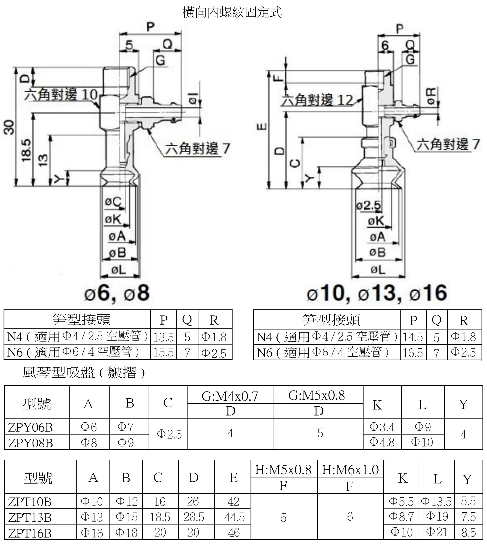 Zpy 安裝尺寸7