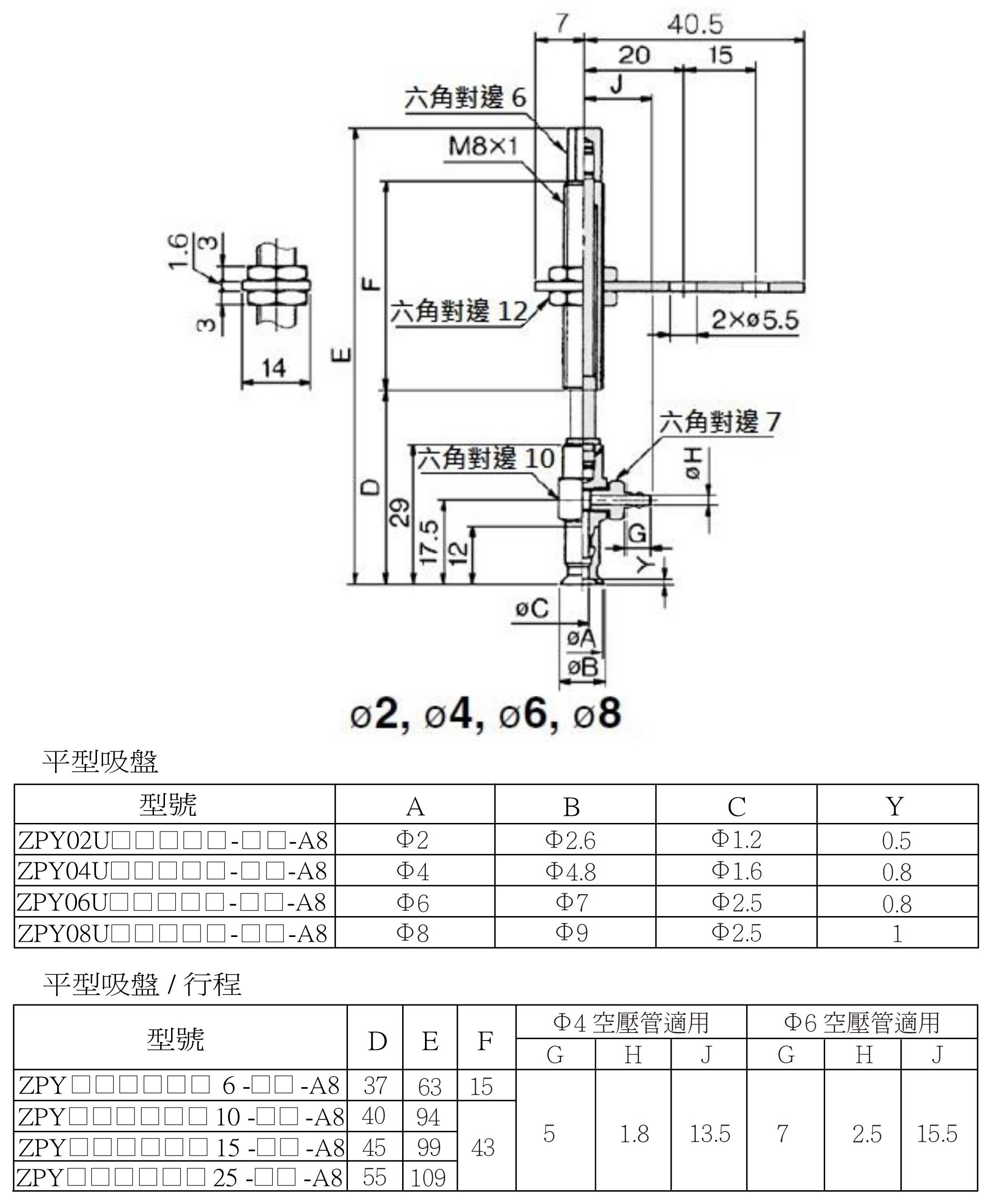 Zpy 橫向緩衝式安裝尺寸1