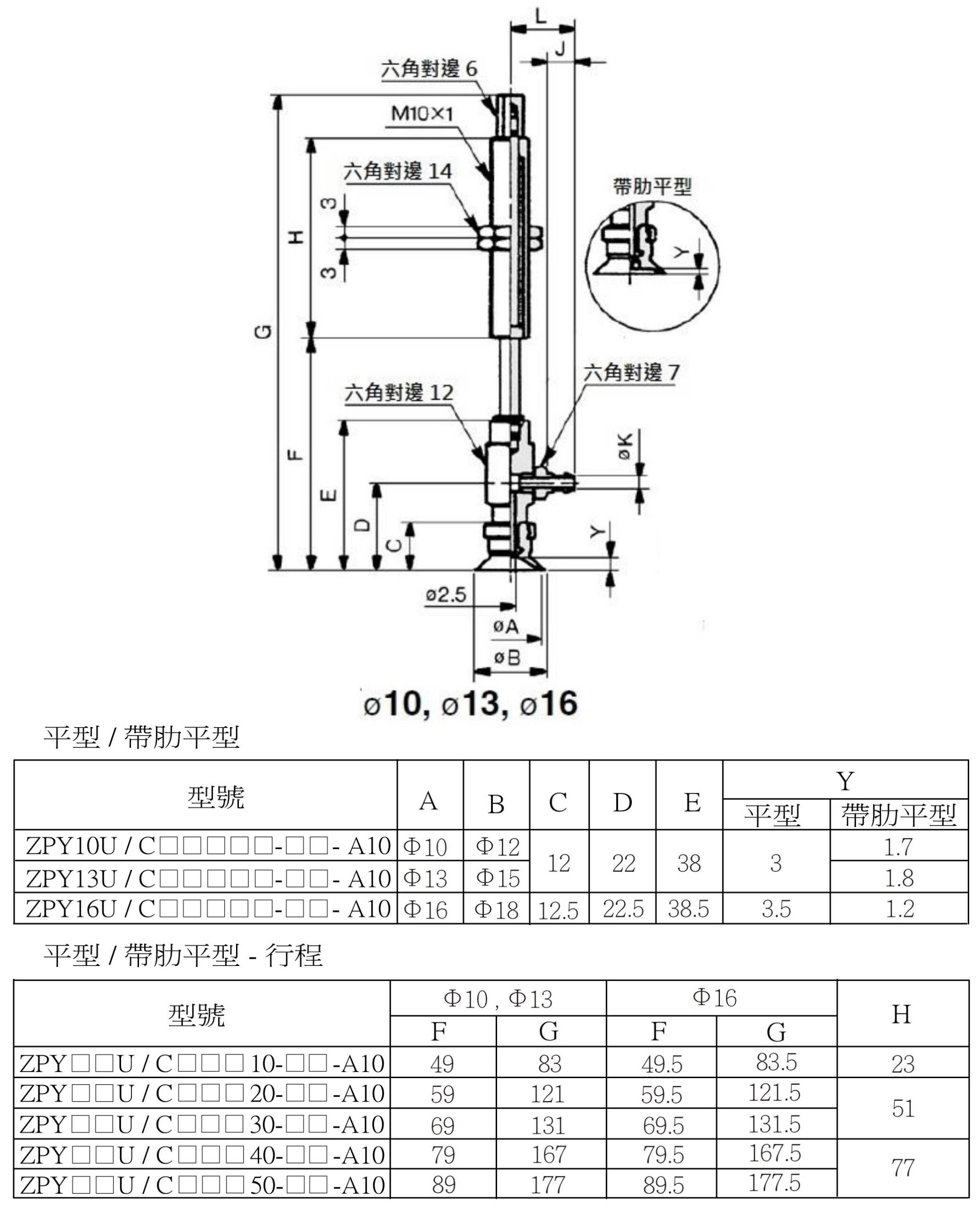 Zpy 橫向緩衝式安裝尺寸2
