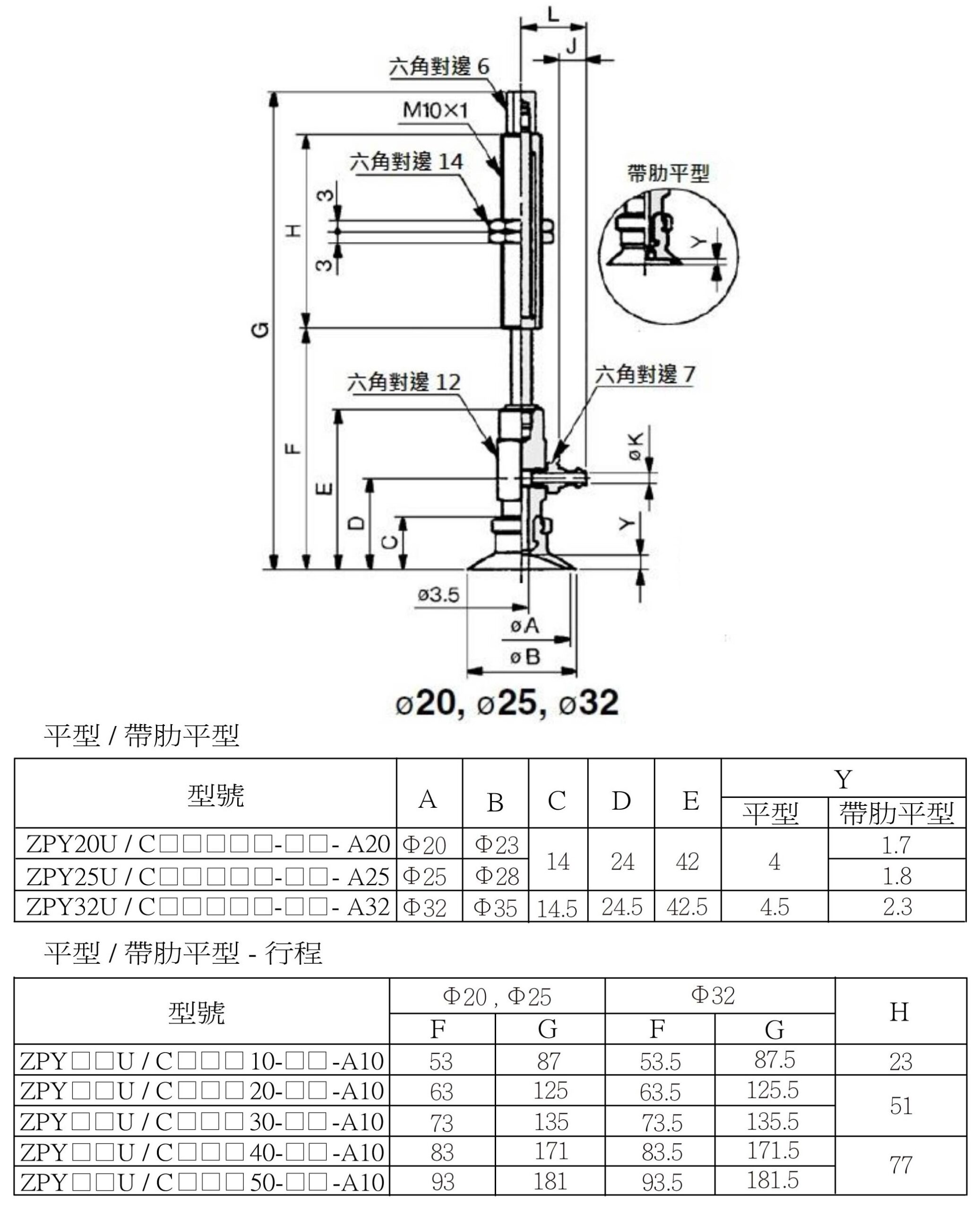 Zpy 橫向緩衝式安裝尺寸3