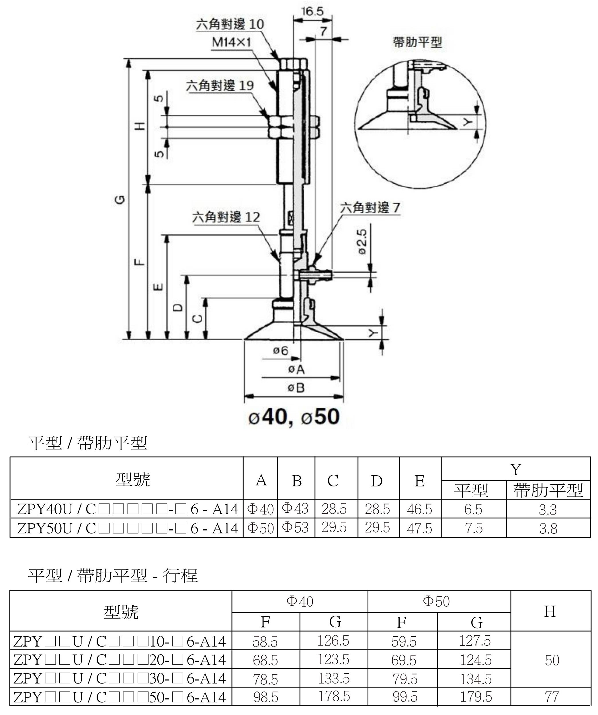 Zpy 橫向緩衝式安裝尺寸4