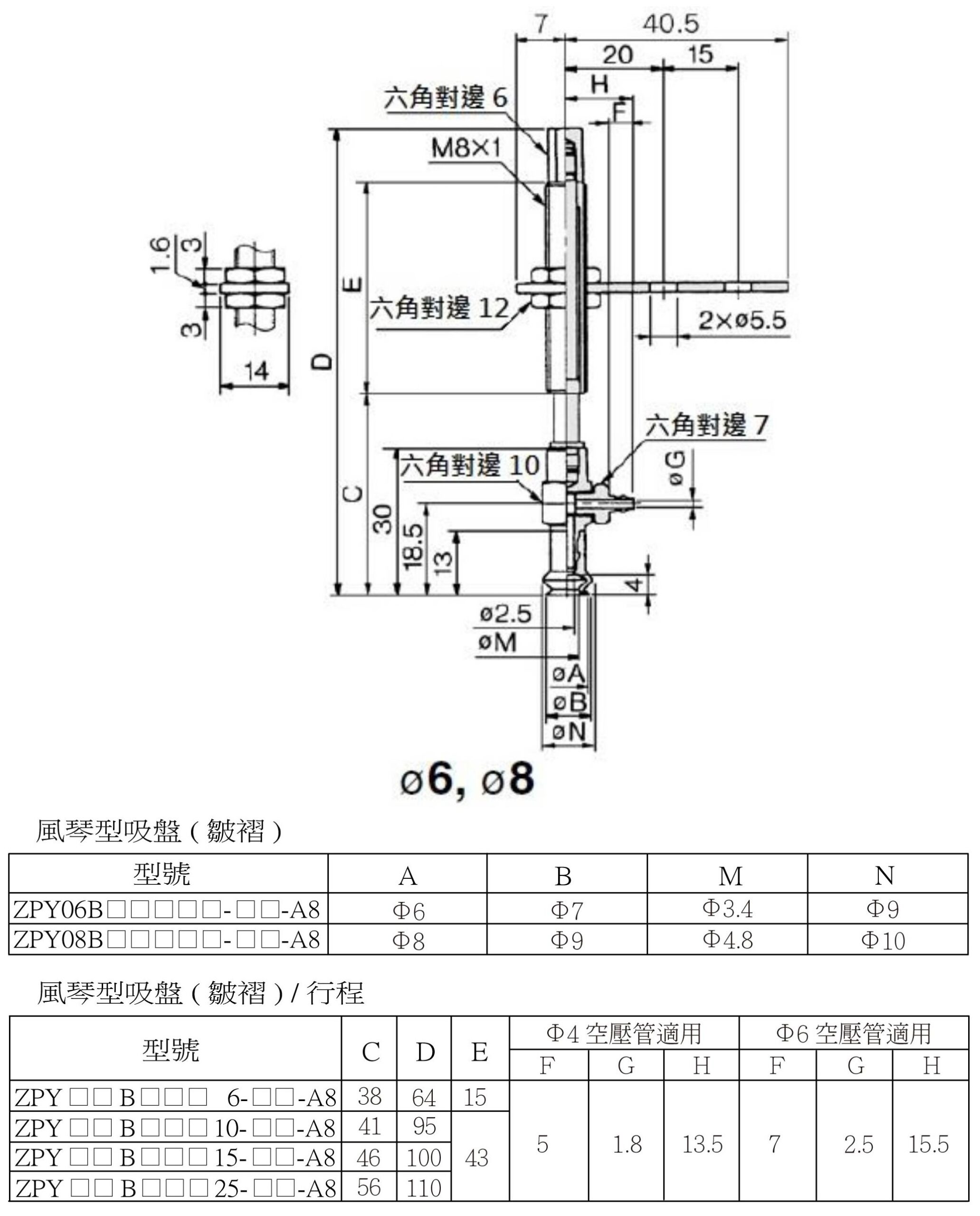 Zpy 橫向緩衝式安裝尺寸5