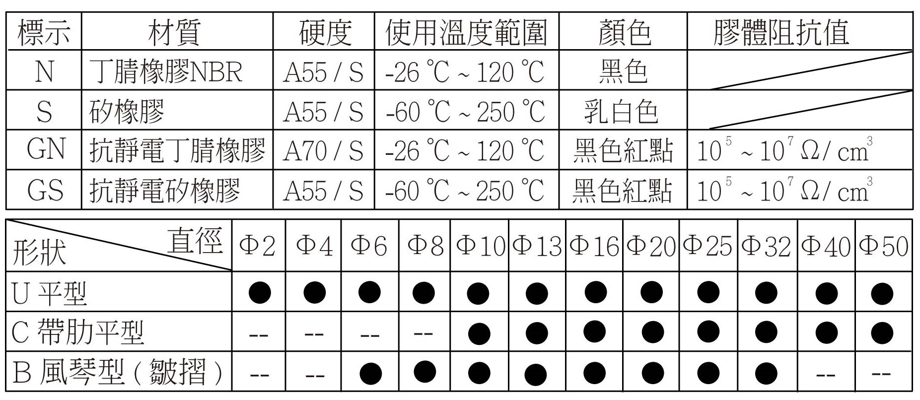 Zpy 規格特性