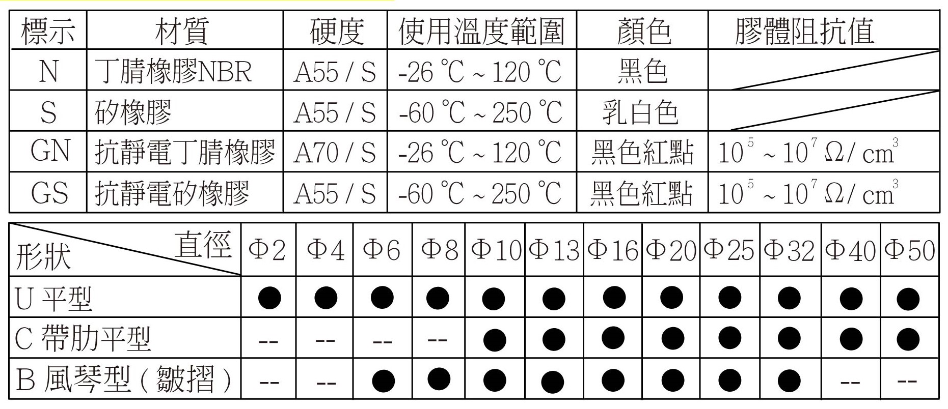 Zpy 規格特性