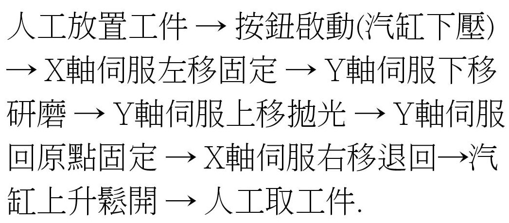 伺服端面研磨拋光機-流程