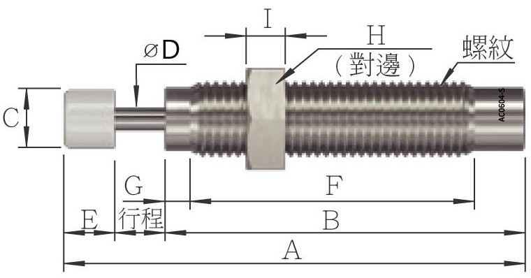 圖示 1