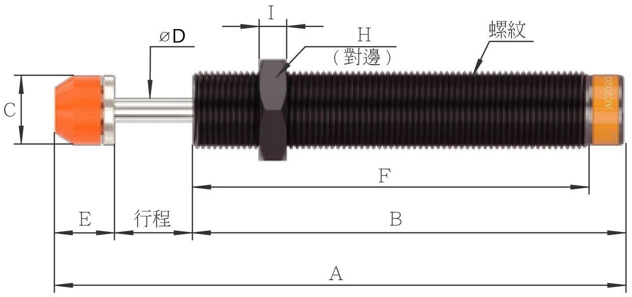 圖示 2 1