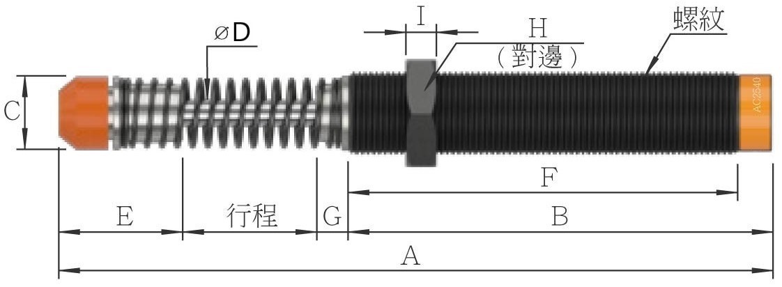 圖示 3 1