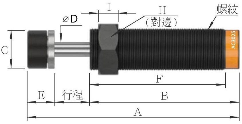 圖示 3 3