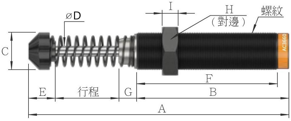 圖示 3 4